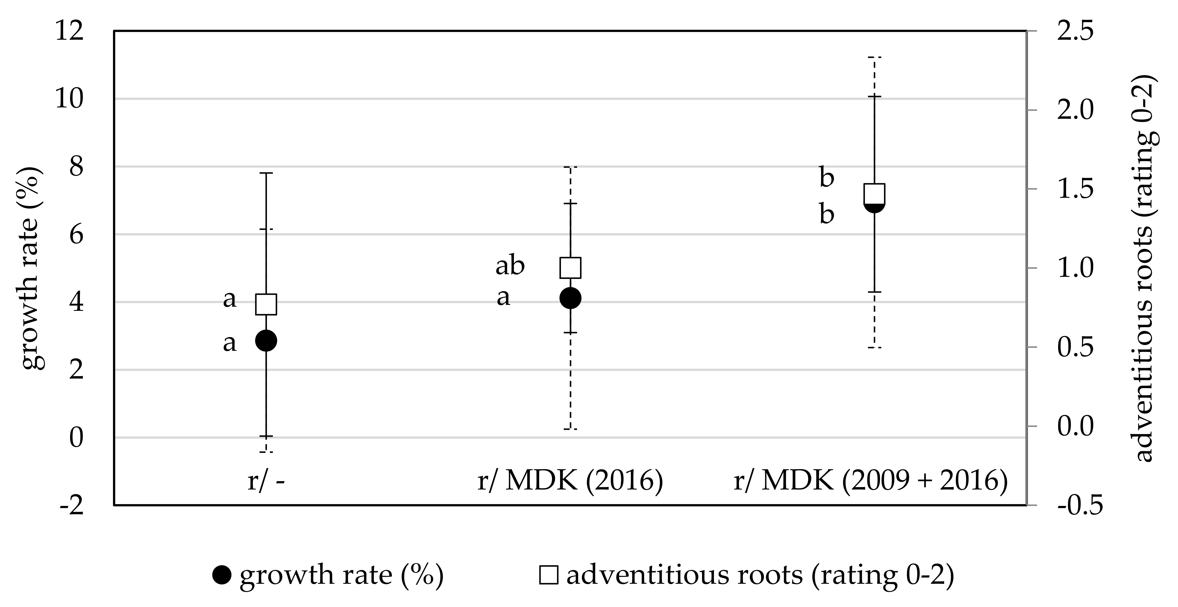 Agronomy 11 00272 g003