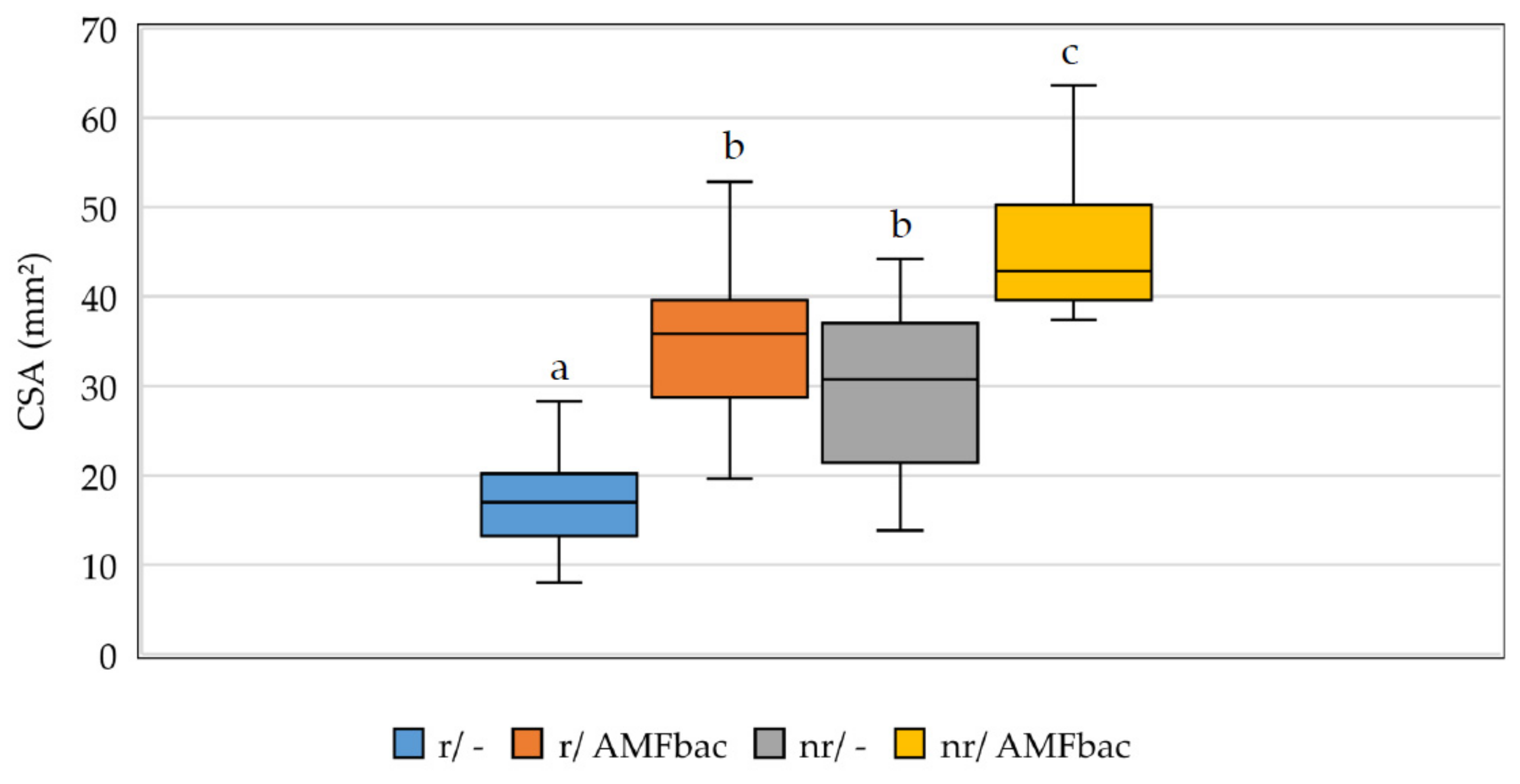 Agronomy 11 00272 g004