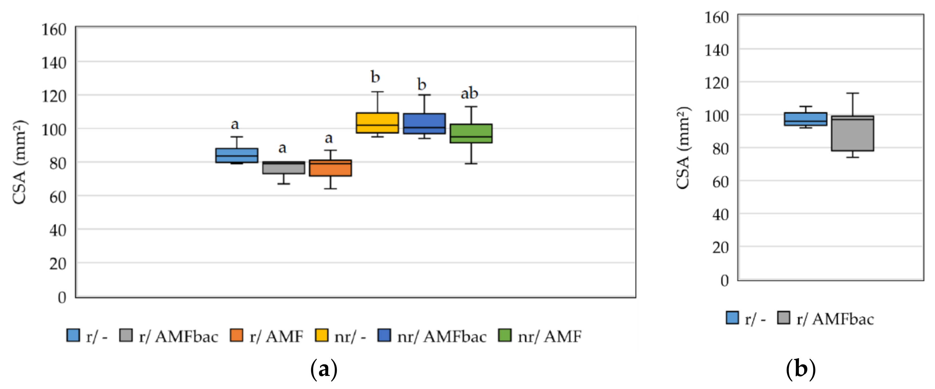 Agronomy 11 00272 g005