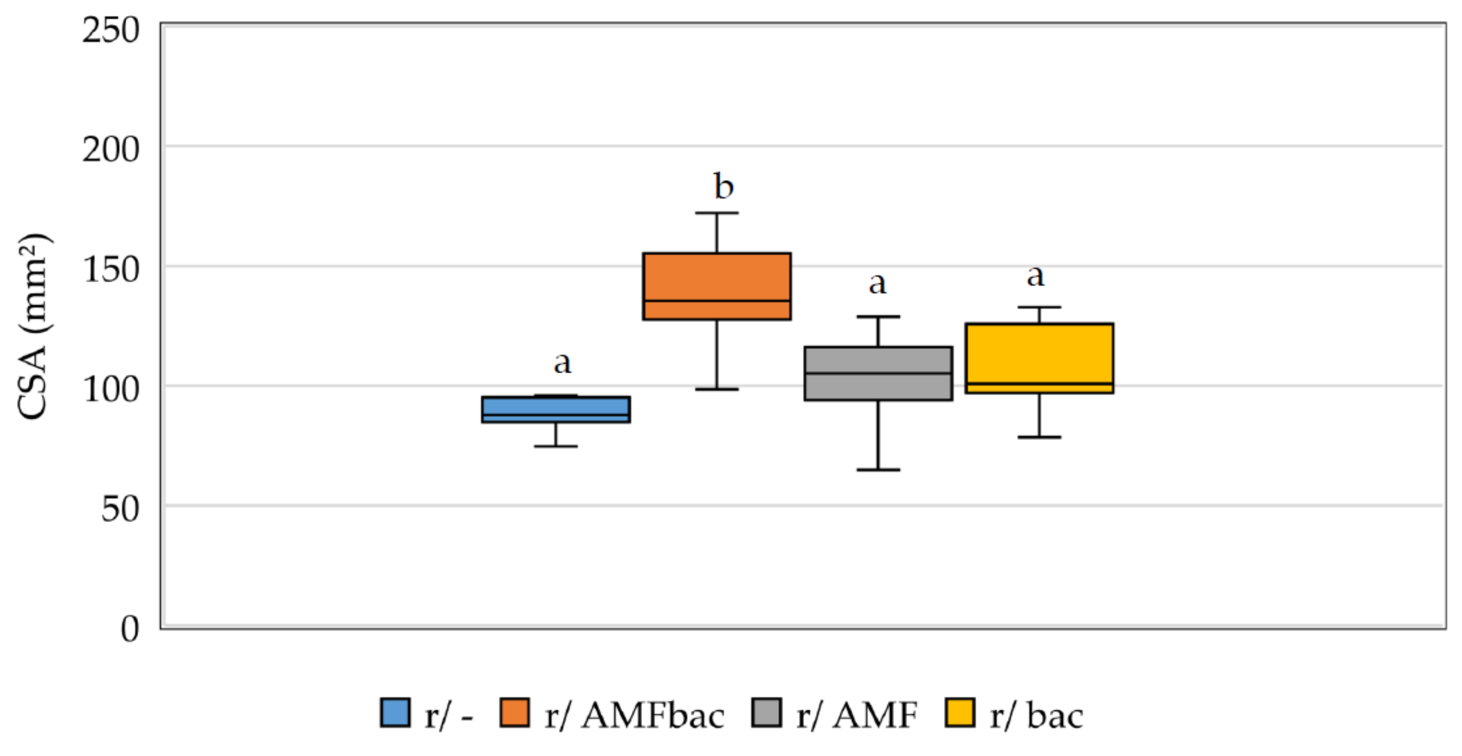 Agronomy 11 00272 g006
