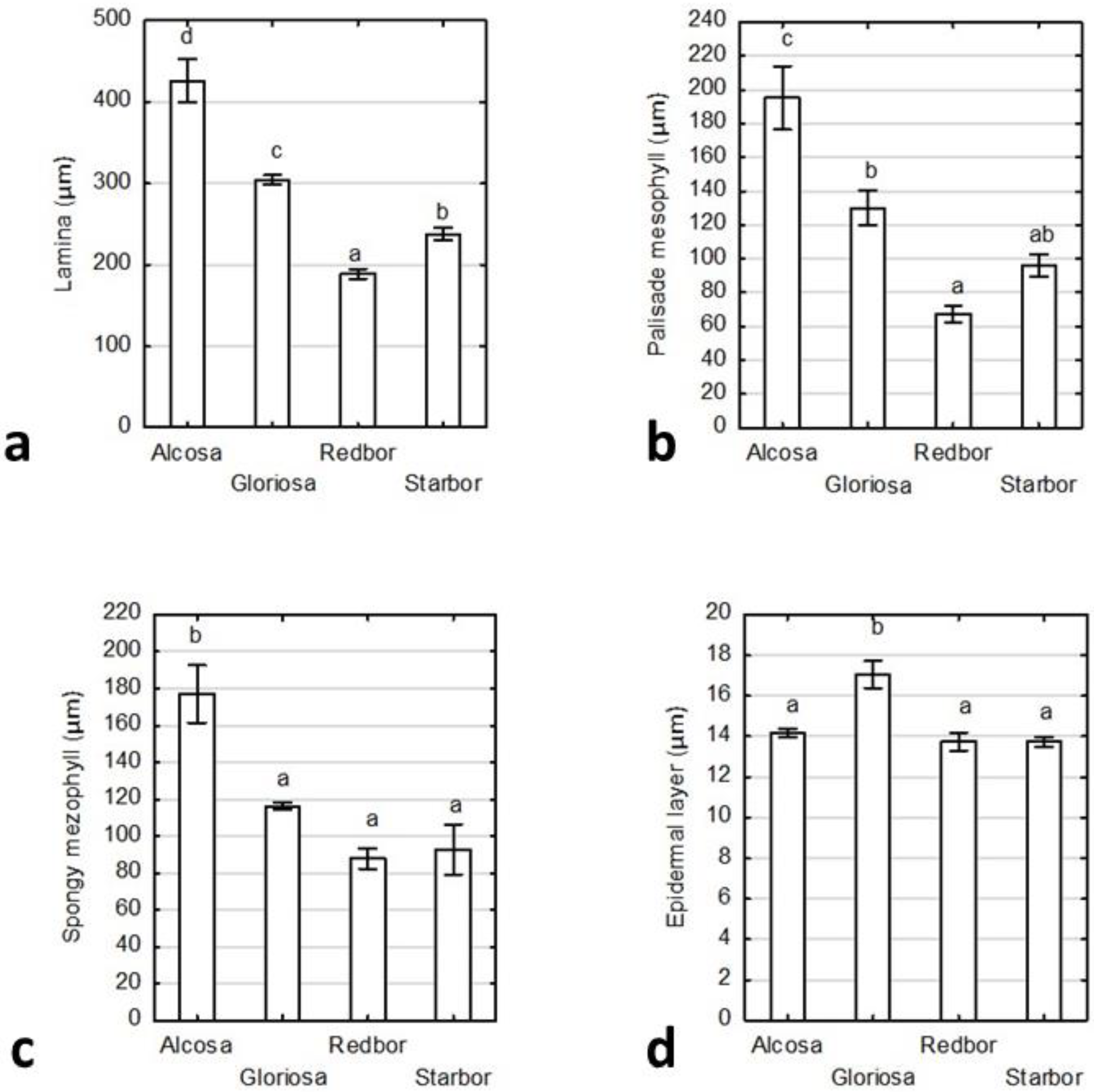 Agronomy 11 00275 g005 Agronomy 11 00275 g005