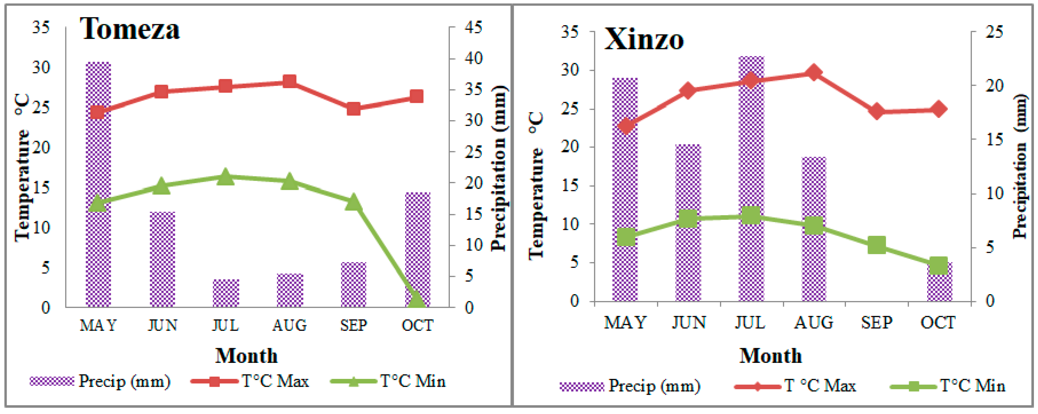 Agronomy 11 00276 g001 Agronomy 11 00276 g001