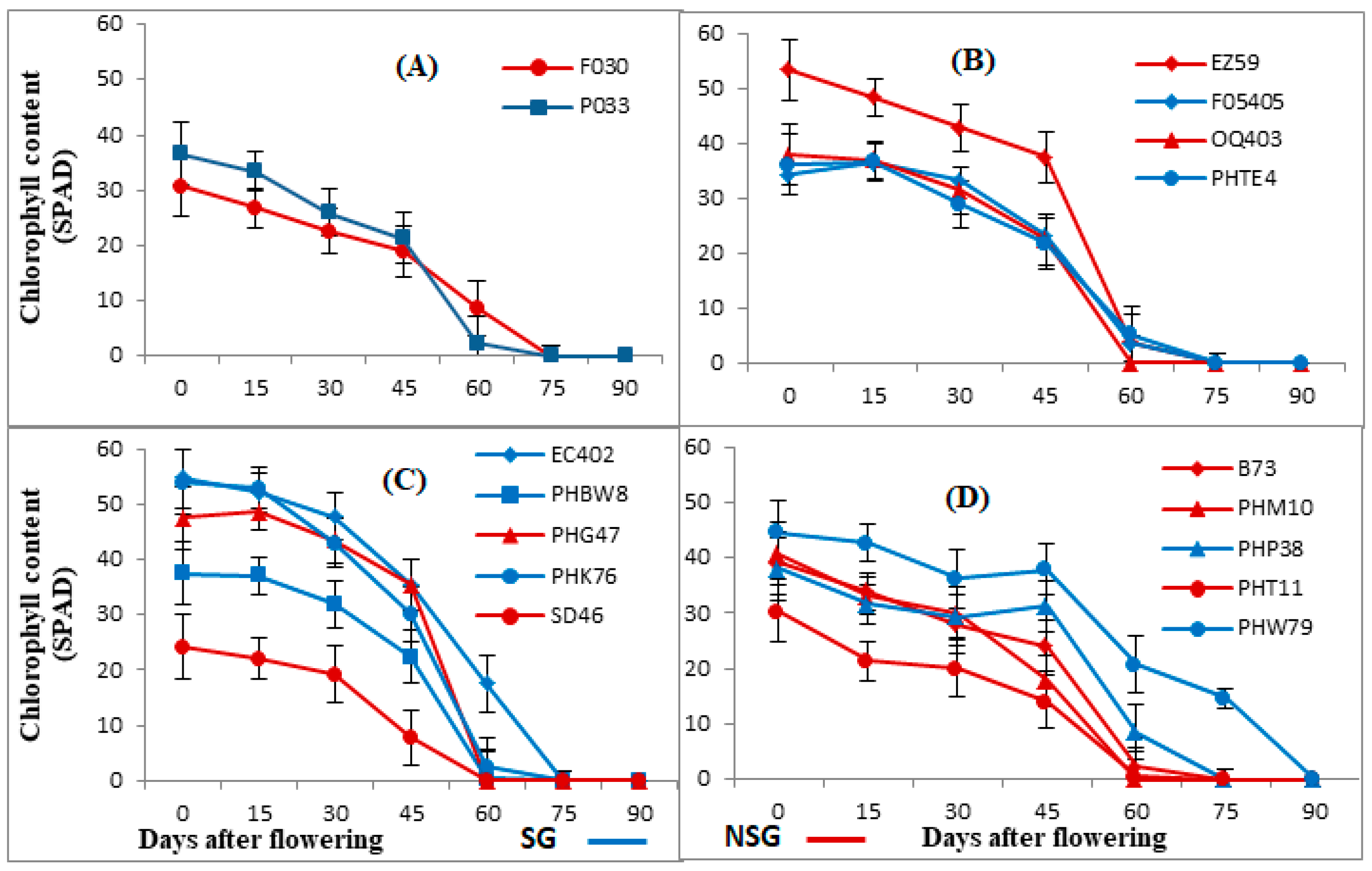 Agronomy 11 00276 g002 Agronomy 11 00276 g002