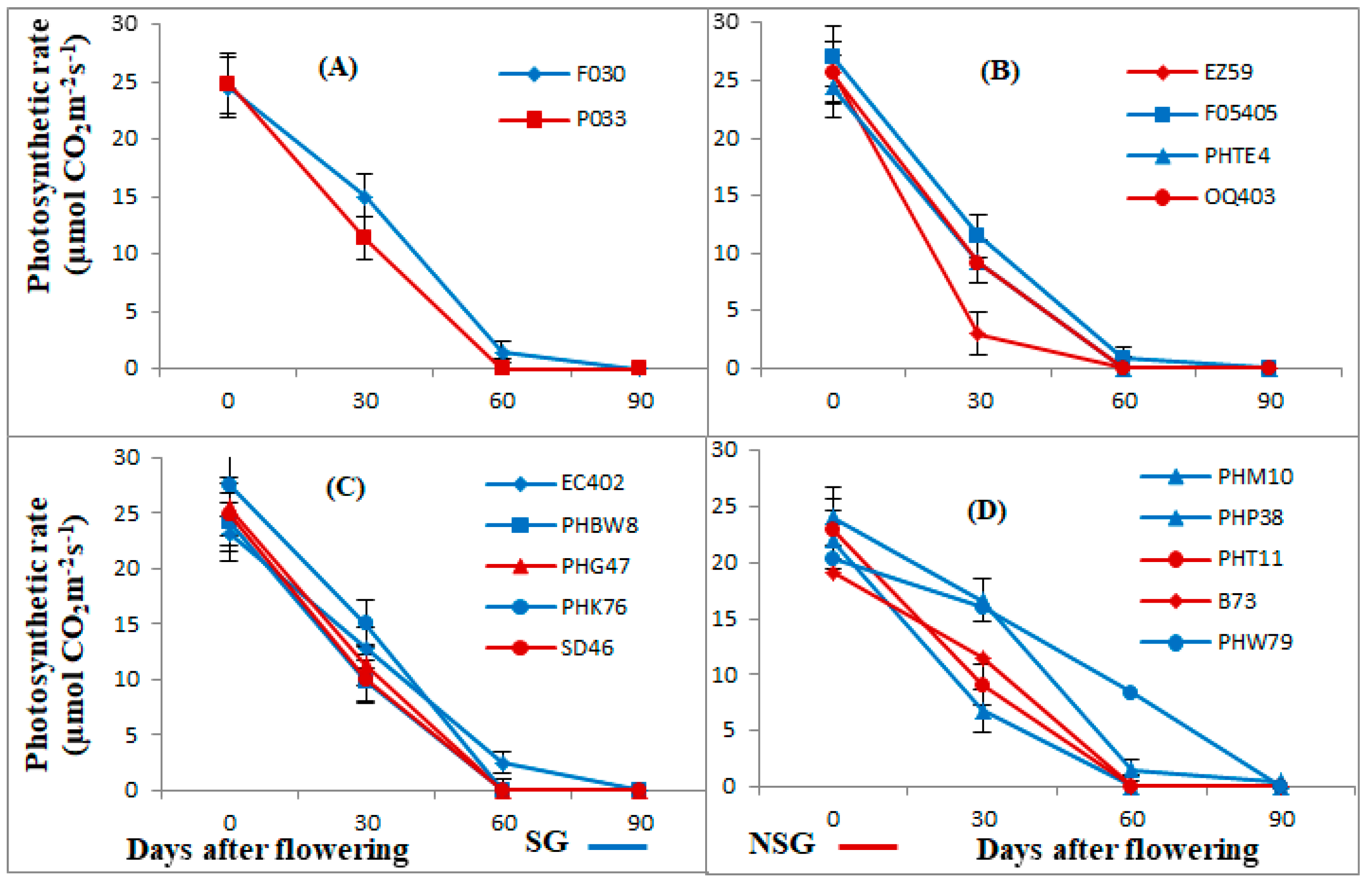 Agronomy 11 00276 g003 Agronomy 11 00276 g003