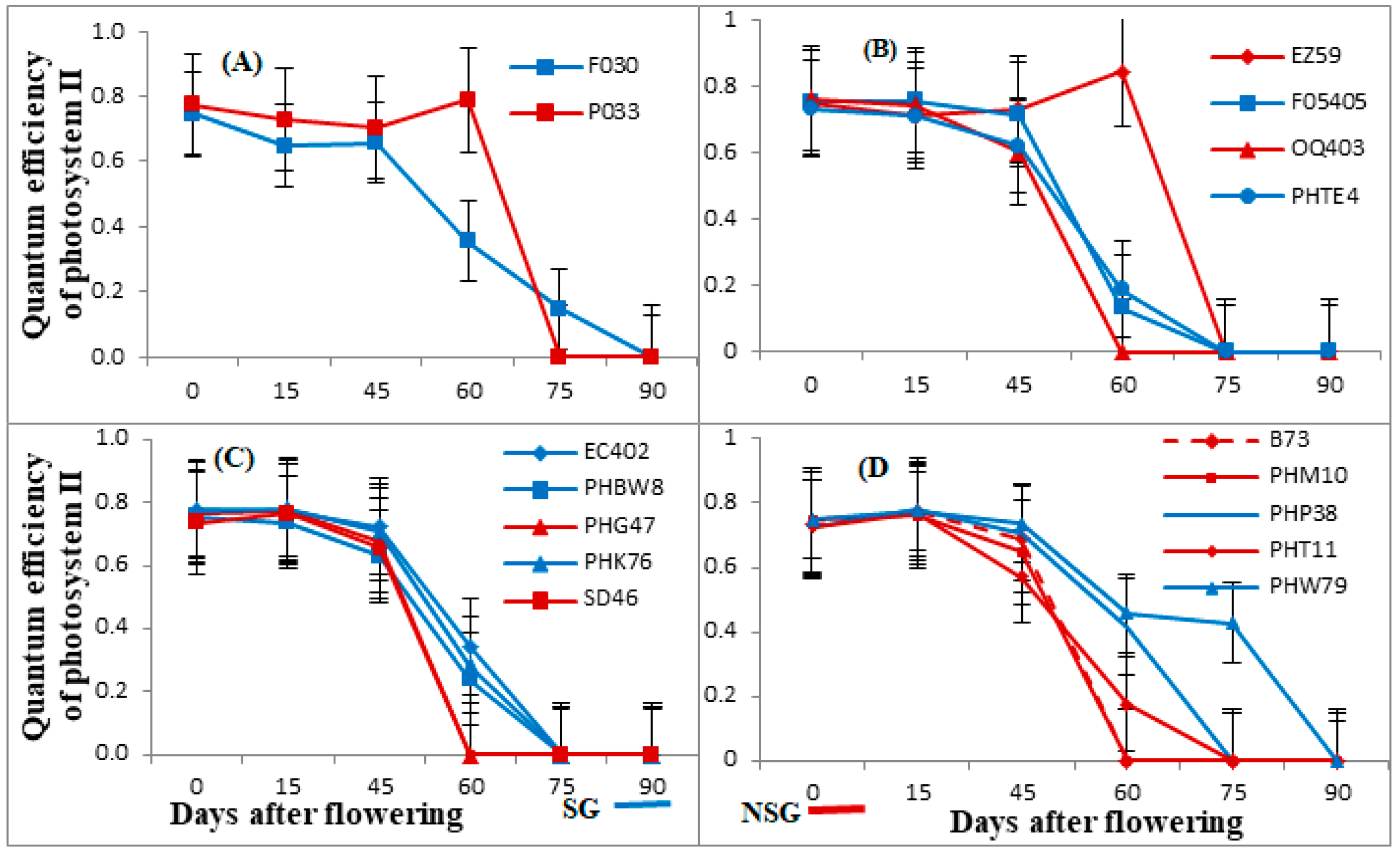 Agronomy 11 00276 g004 Agronomy 11 00276 g004