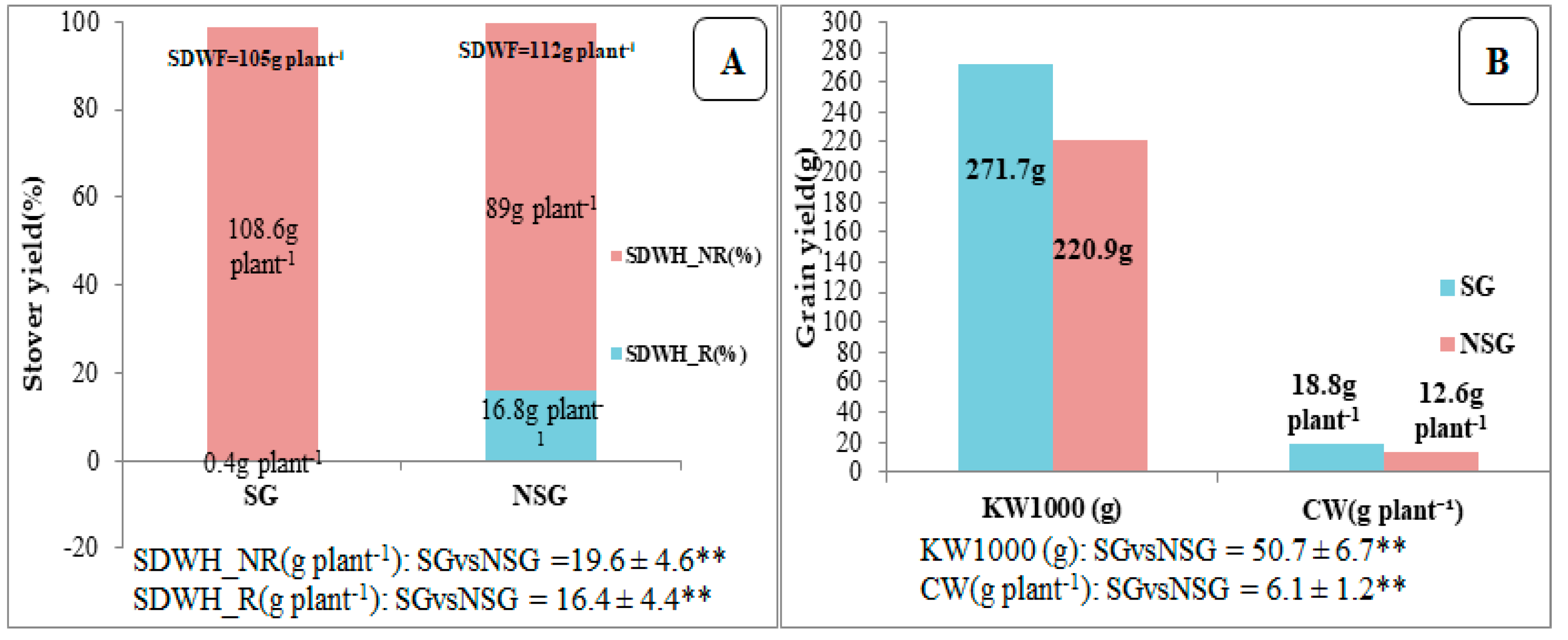 Agronomy 11 00276 g005 Agronomy 11 00276 g005