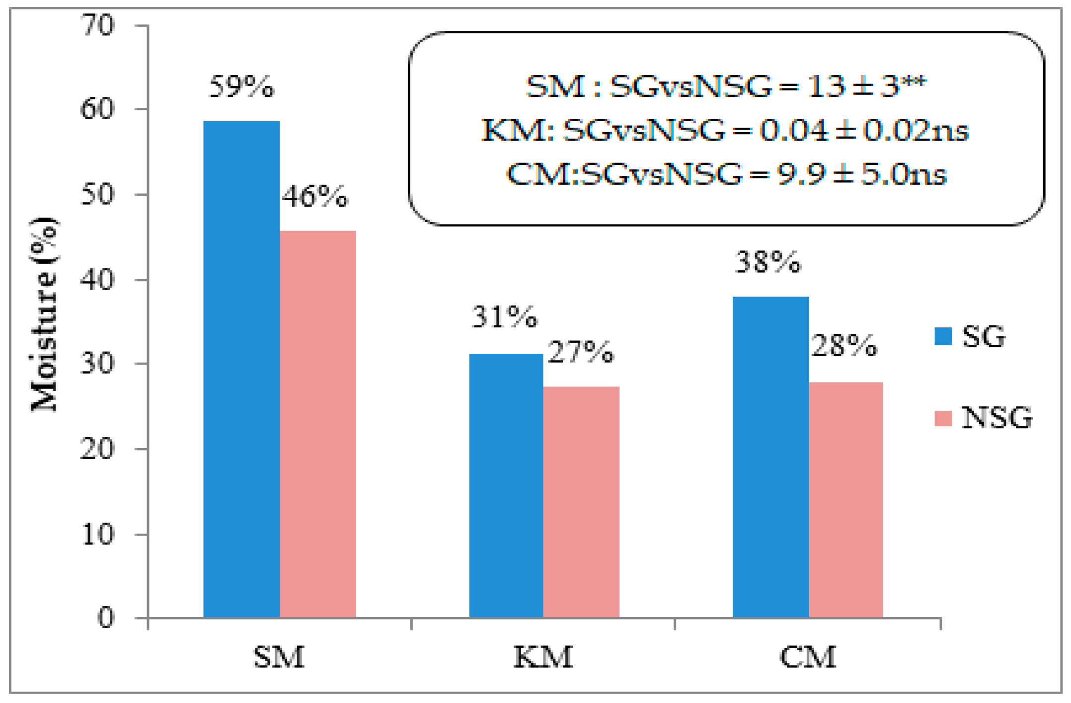 Agronomy 11 00276 g006 Agronomy 11 00276 g006