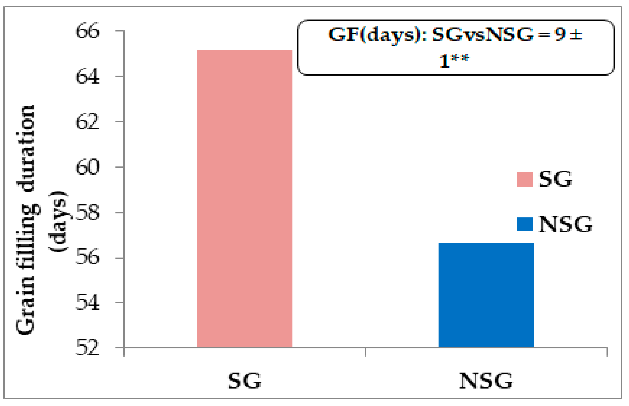 Agronomy 11 00276 g007 Agronomy 11 00276 g007