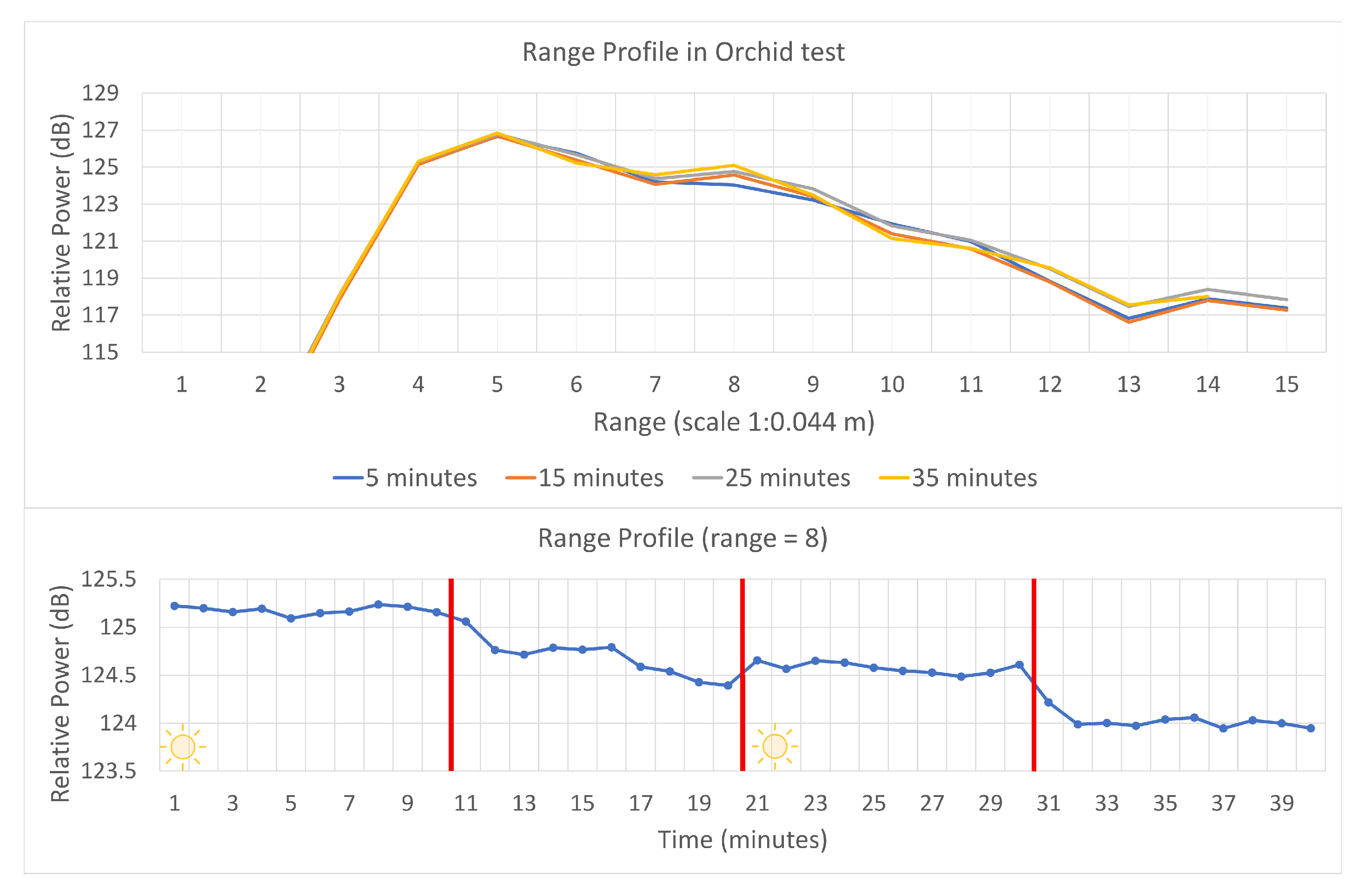 Agronomy 11 00279 g013