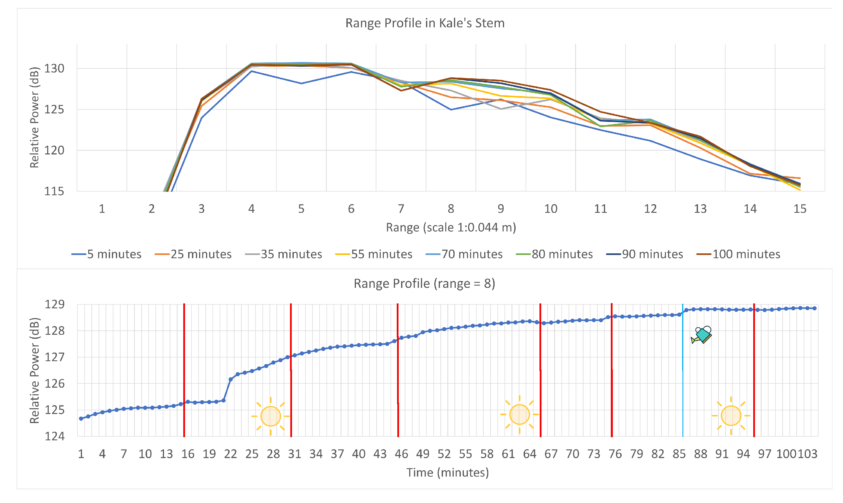 Agronomy 11 00279 g014