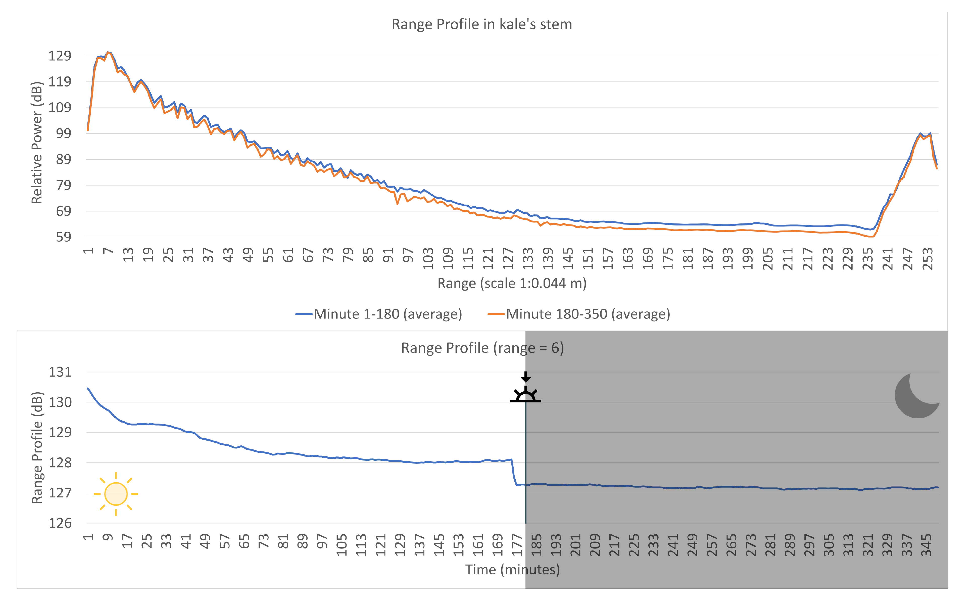 Agronomy 11 00279 g015