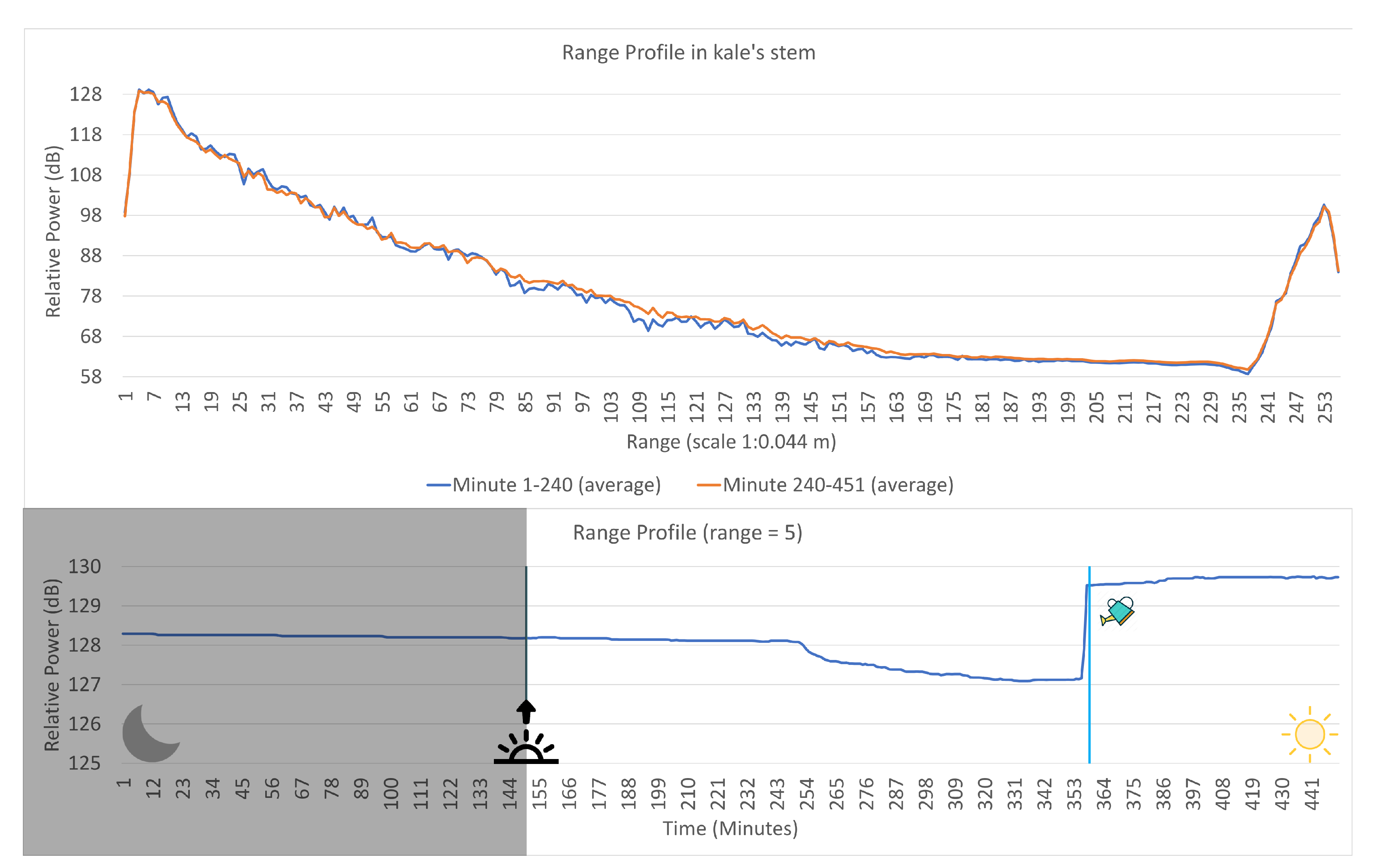 Agronomy 11 00279 g016