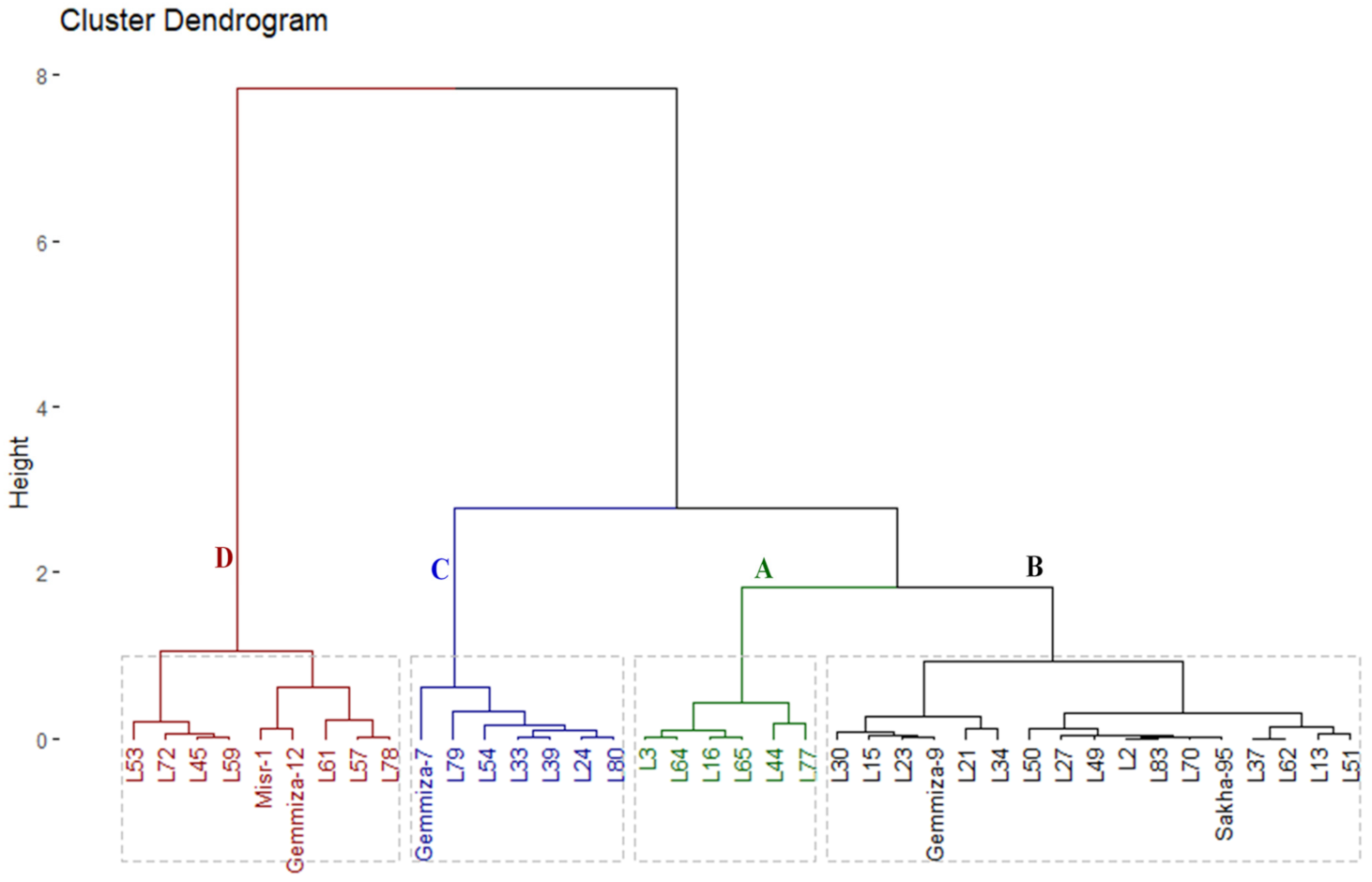 Agronomy 11 00281 g002 Agronomy 11 00281 g002