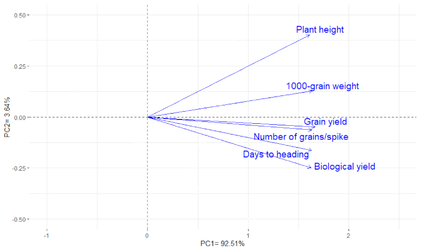 Agronomy 11 00281 g003 Agronomy 11 00281 g003