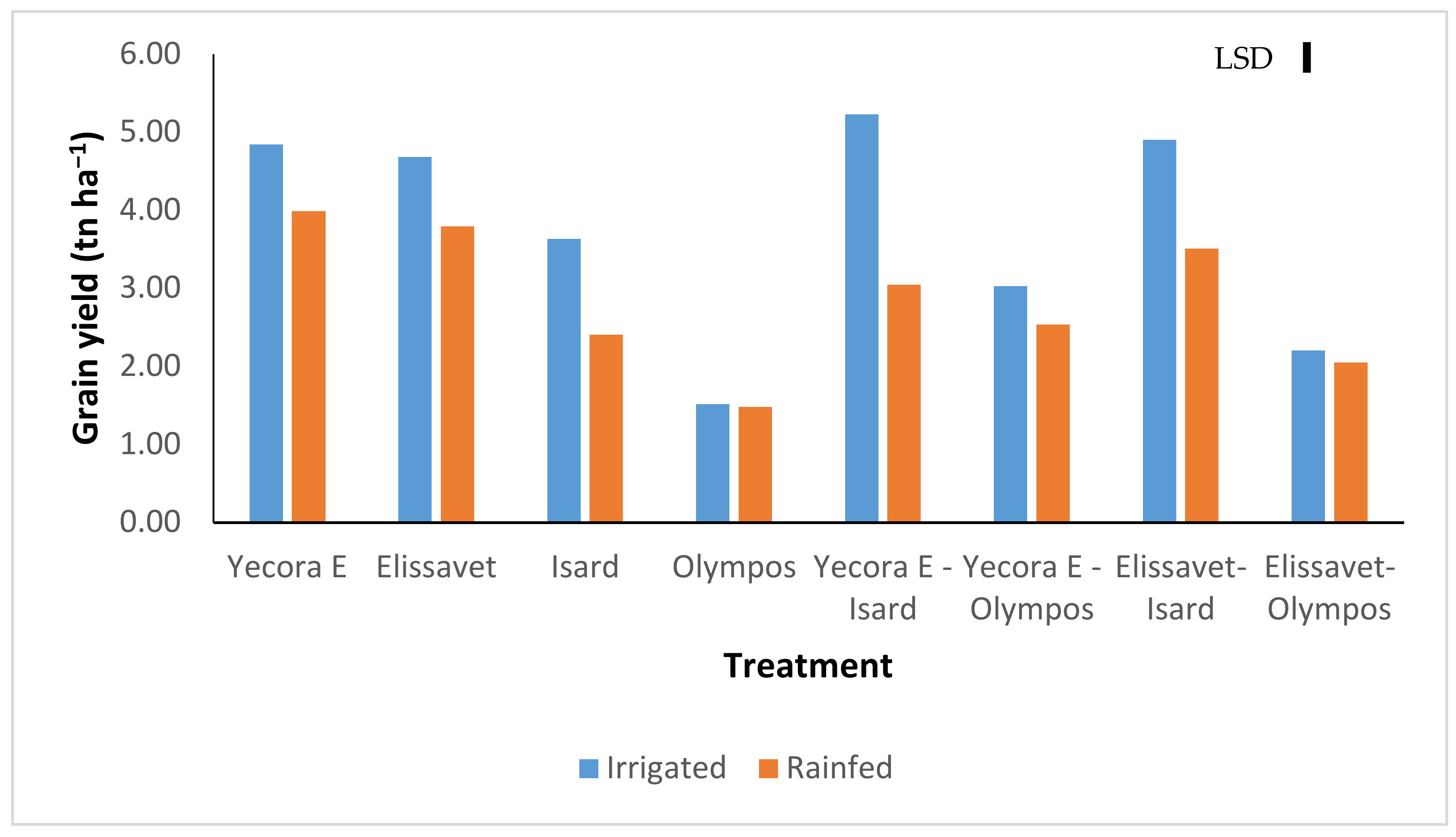 Agronomy 11 00283 g001