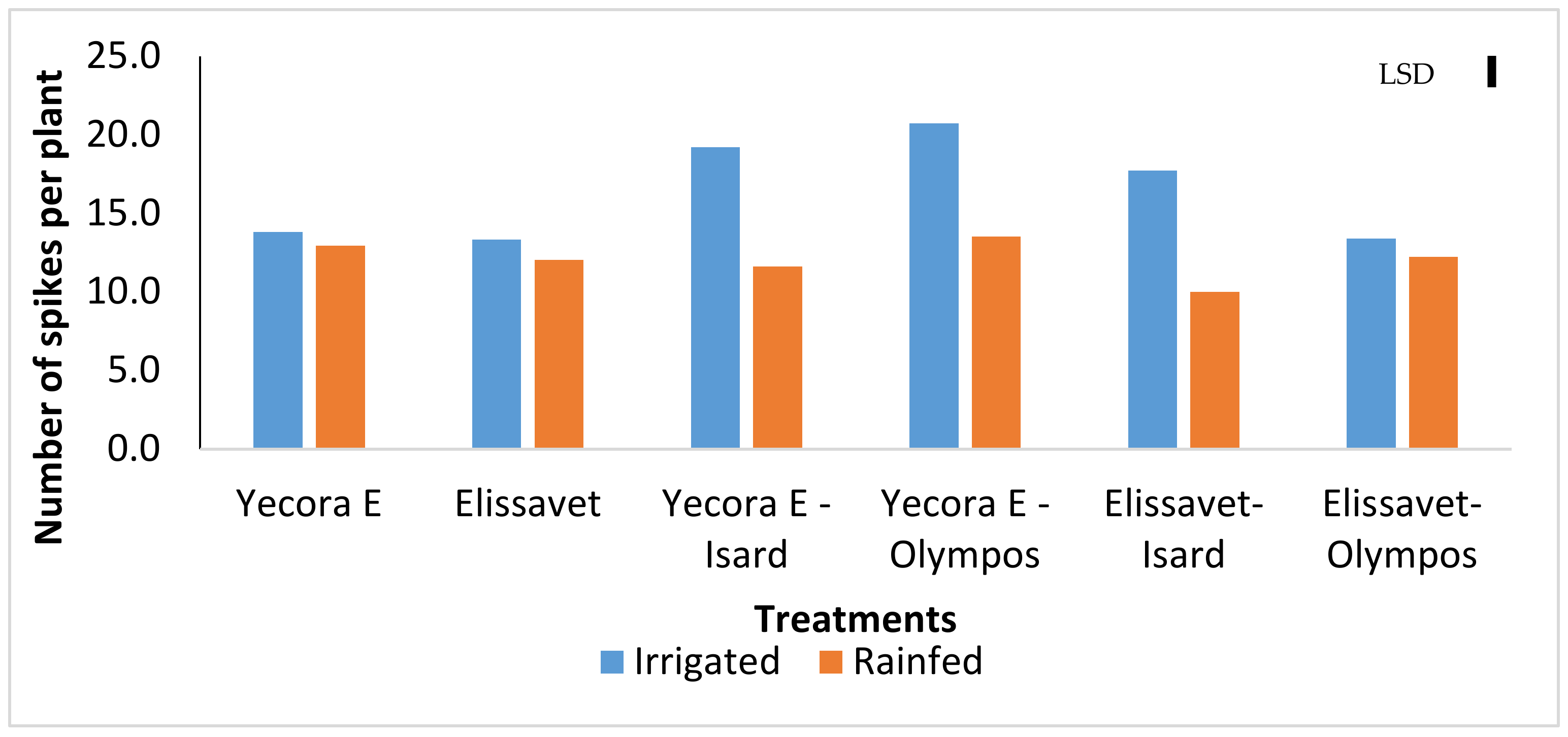 Agronomy 11 00283 g002