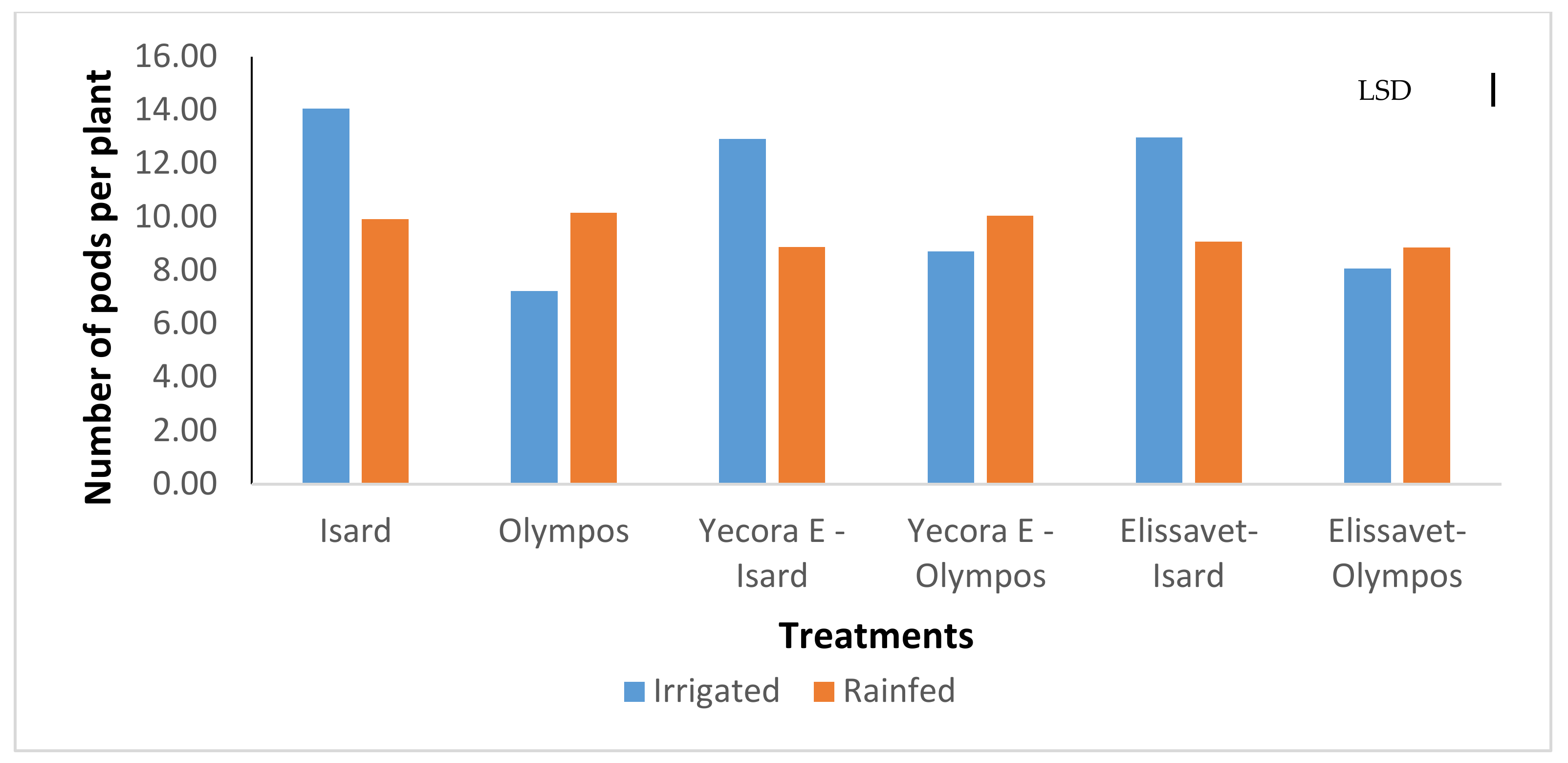 Agronomy 11 00283 g003