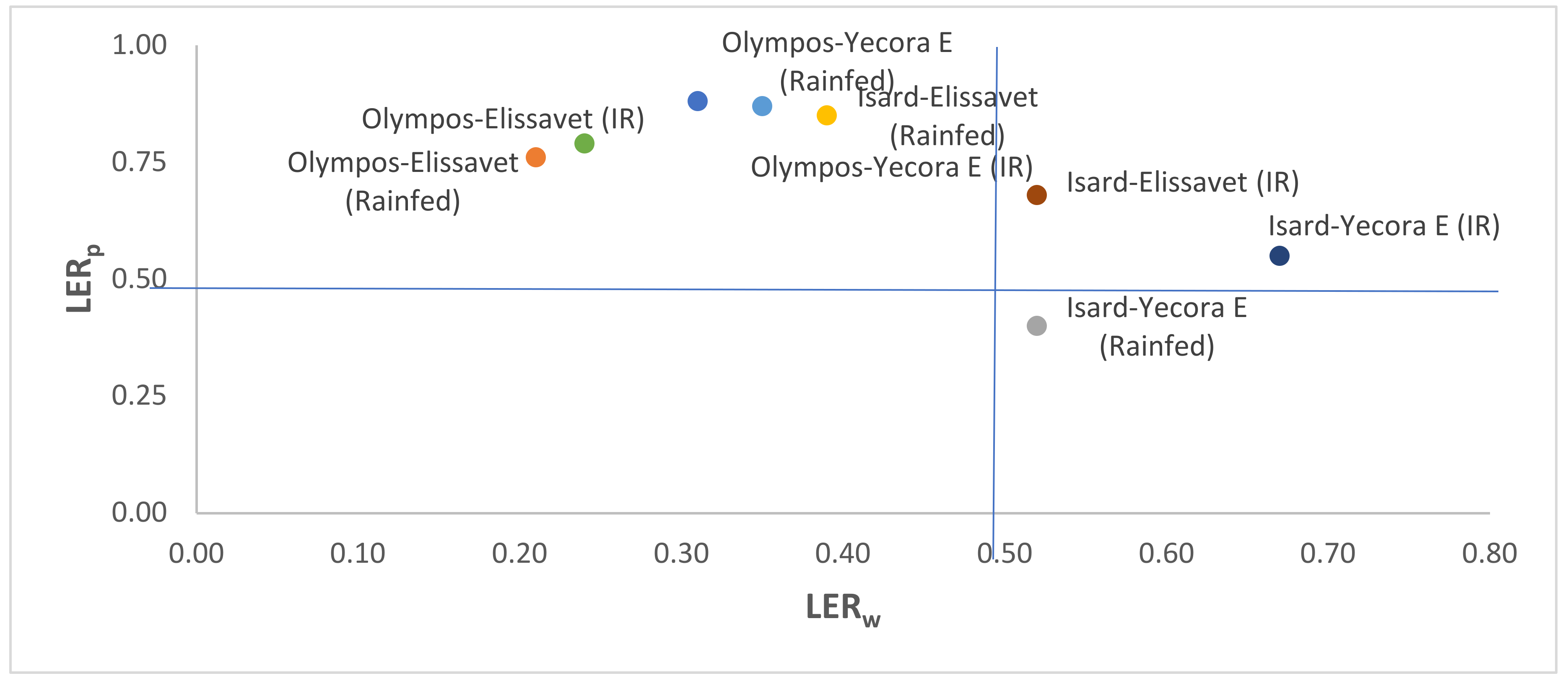 Agronomy 11 00283 g004
