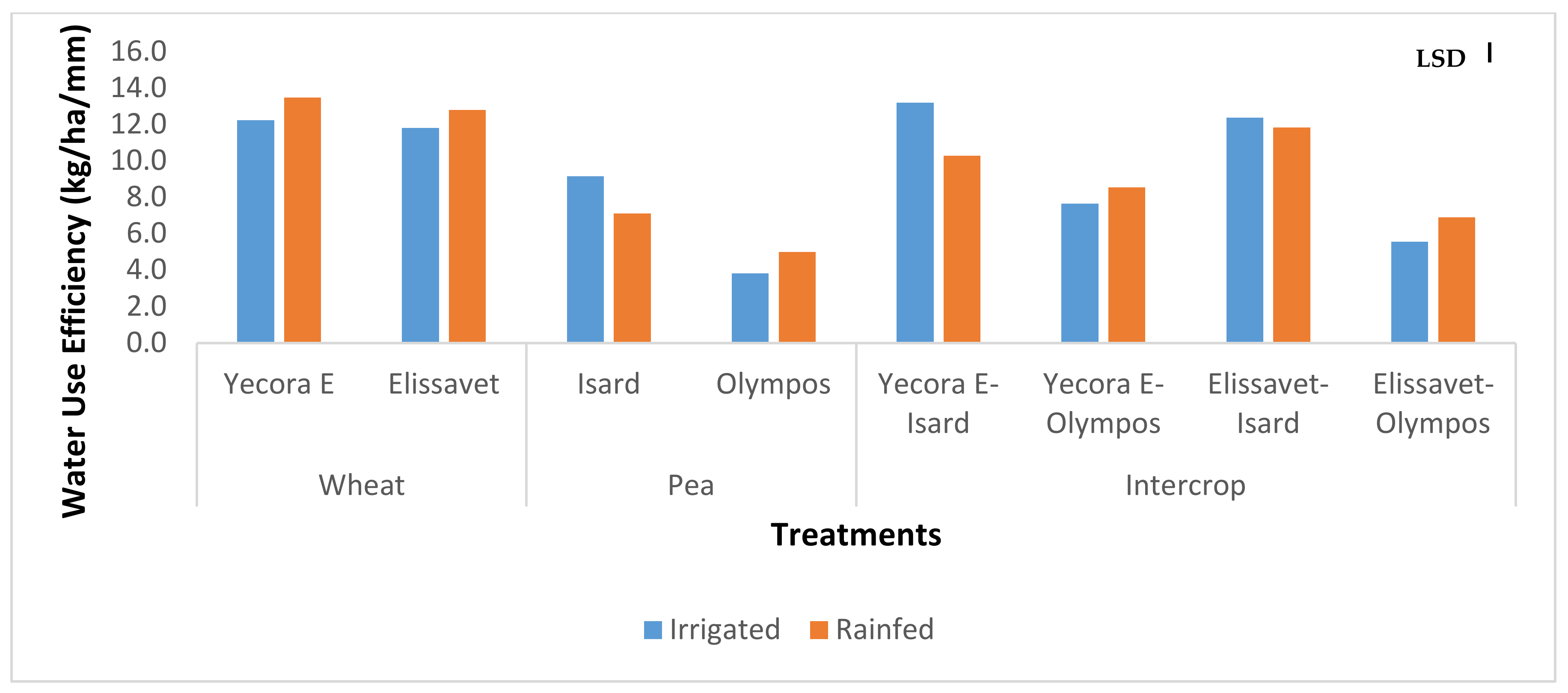 Agronomy 11 00283 g005