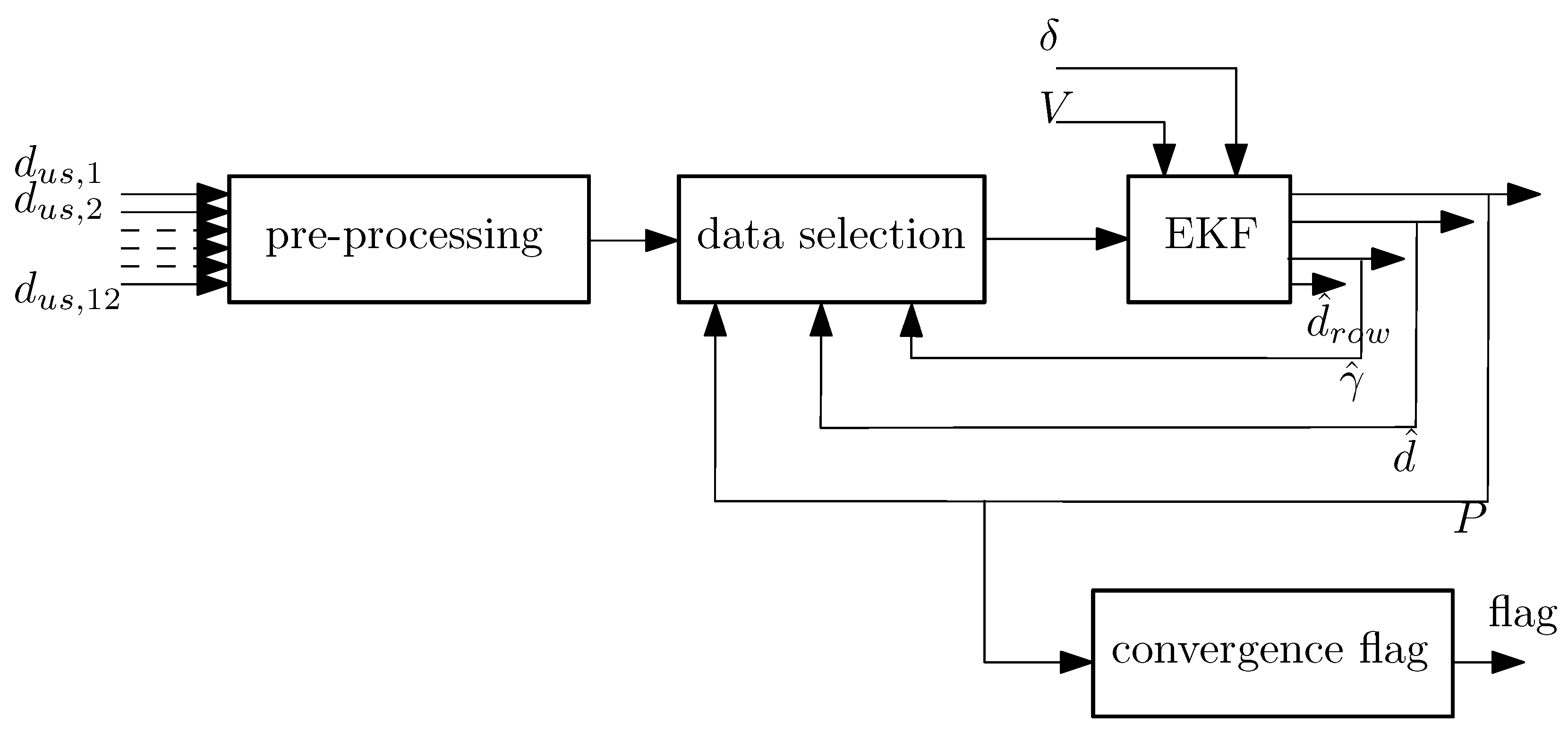 Agronomy 11 00287 g001 Agronomy 11 00287 g001