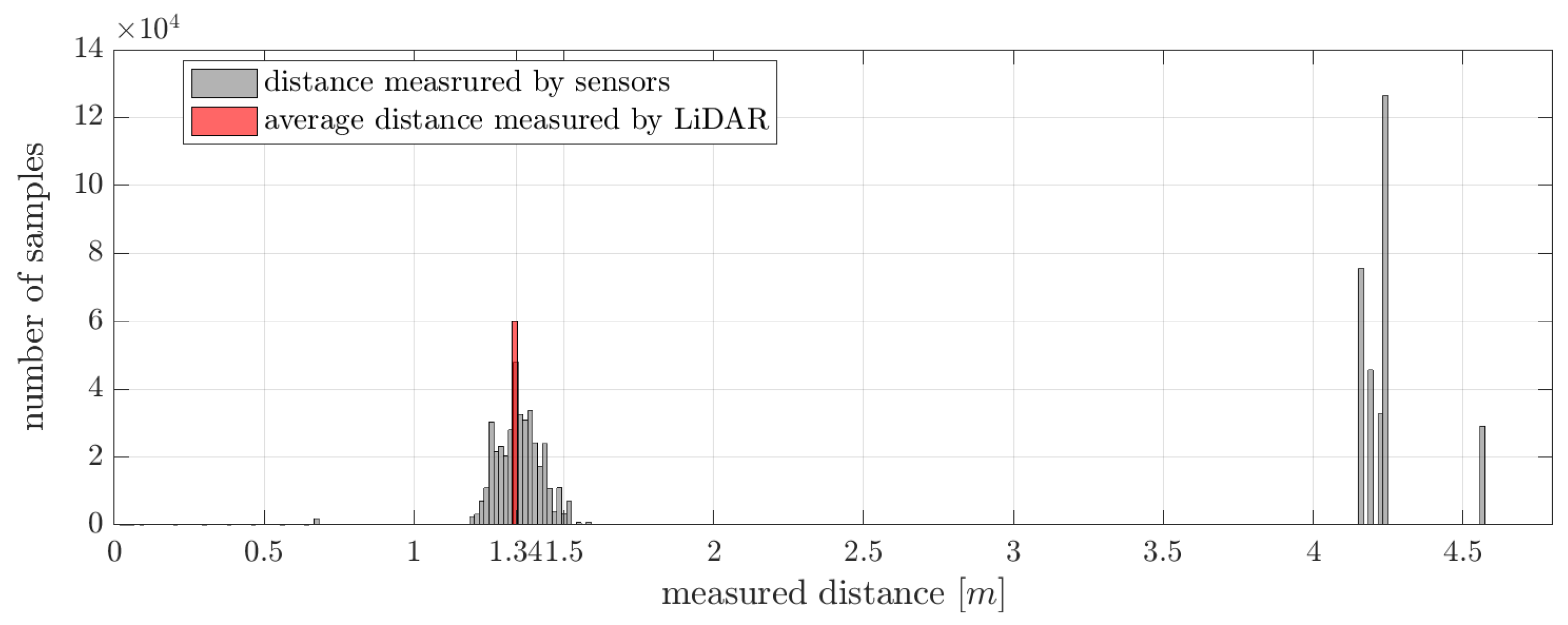Agronomy 11 00287 g006 Agronomy 11 00287 g006