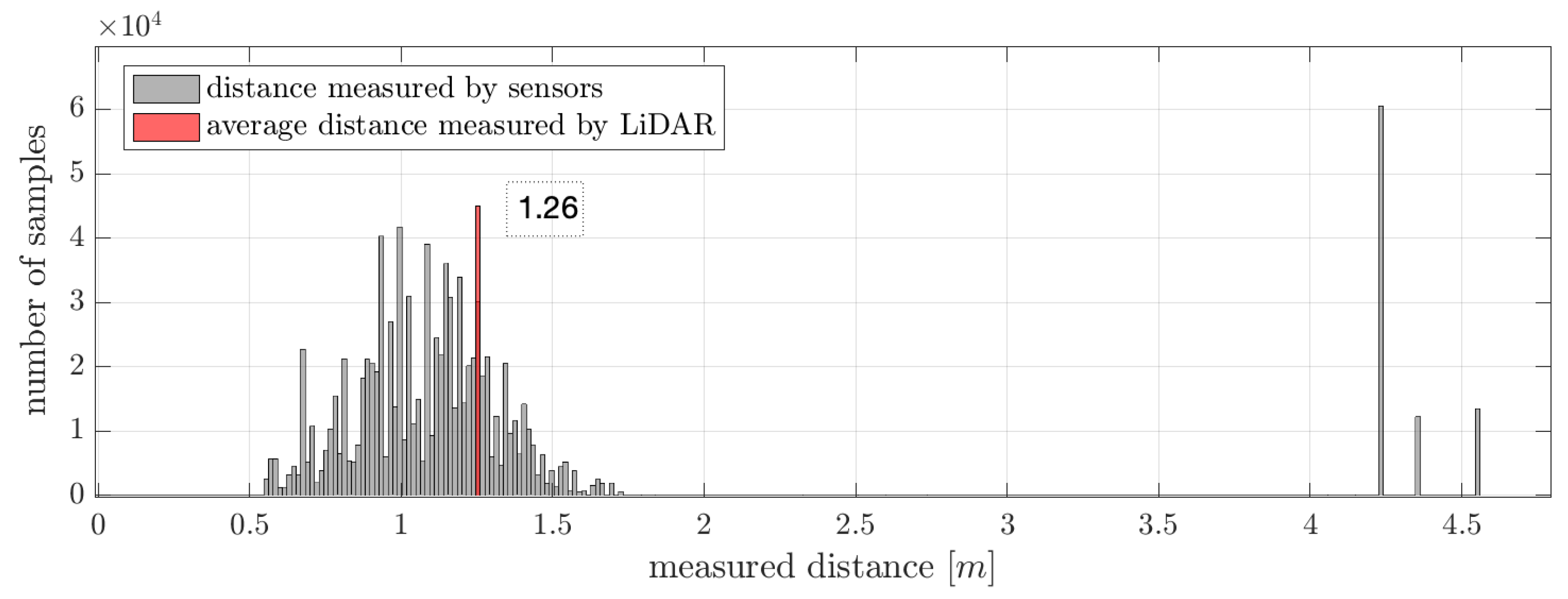 Agronomy 11 00287 g007 Agronomy 11 00287 g007