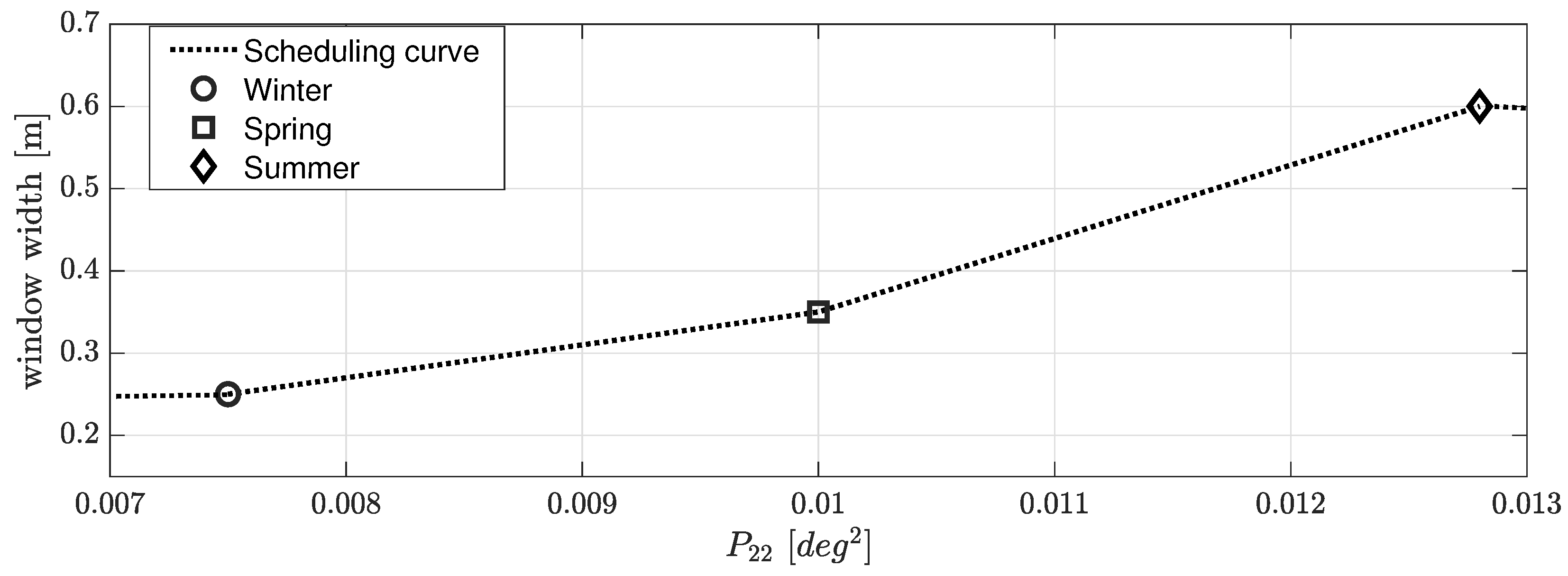 Agronomy 11 00287 g012 Agronomy 11 00287 g012