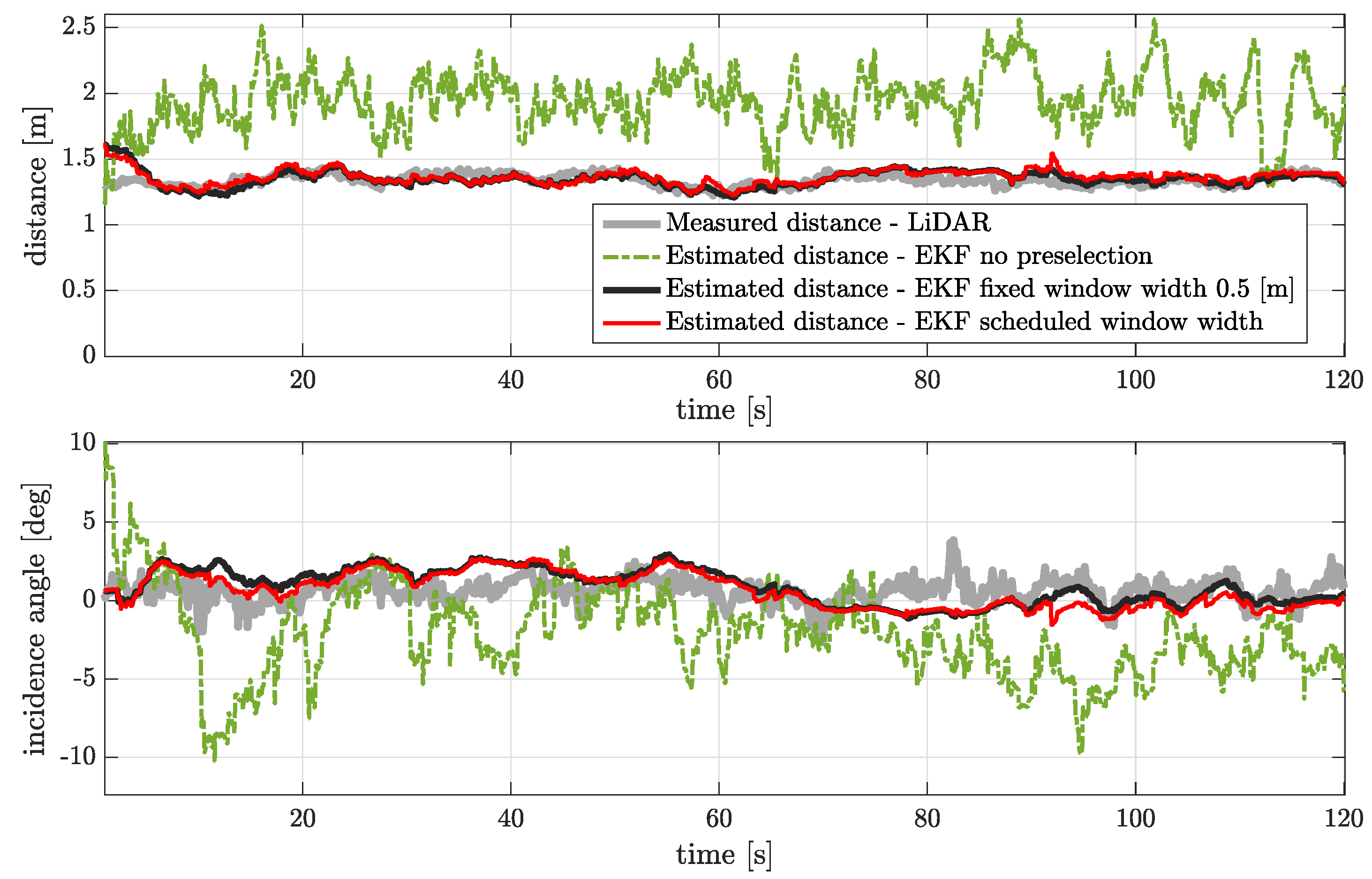 Agronomy 11 00287 g014 Agronomy 11 00287 g014