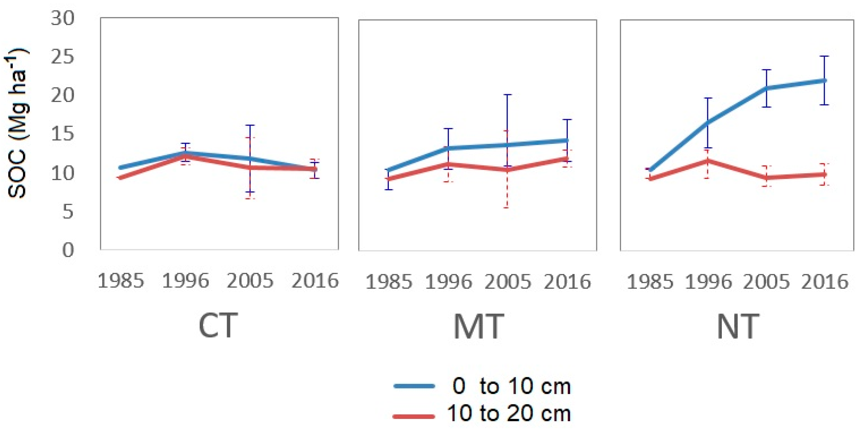Agronomy 11 00291 g001 Agronomy 11 00291 g001