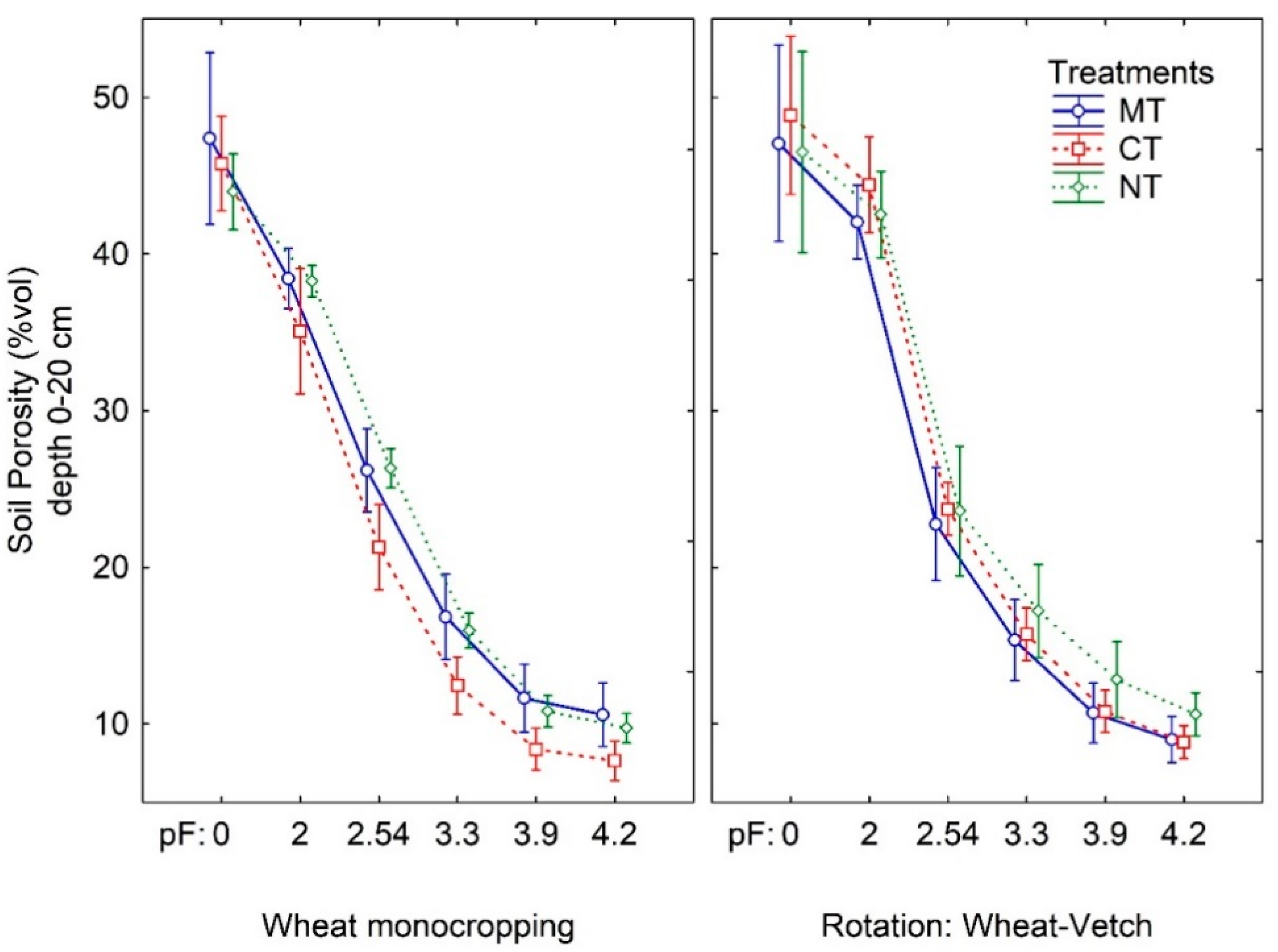 Agronomy 11 00291 g002 Agronomy 11 00291 g002