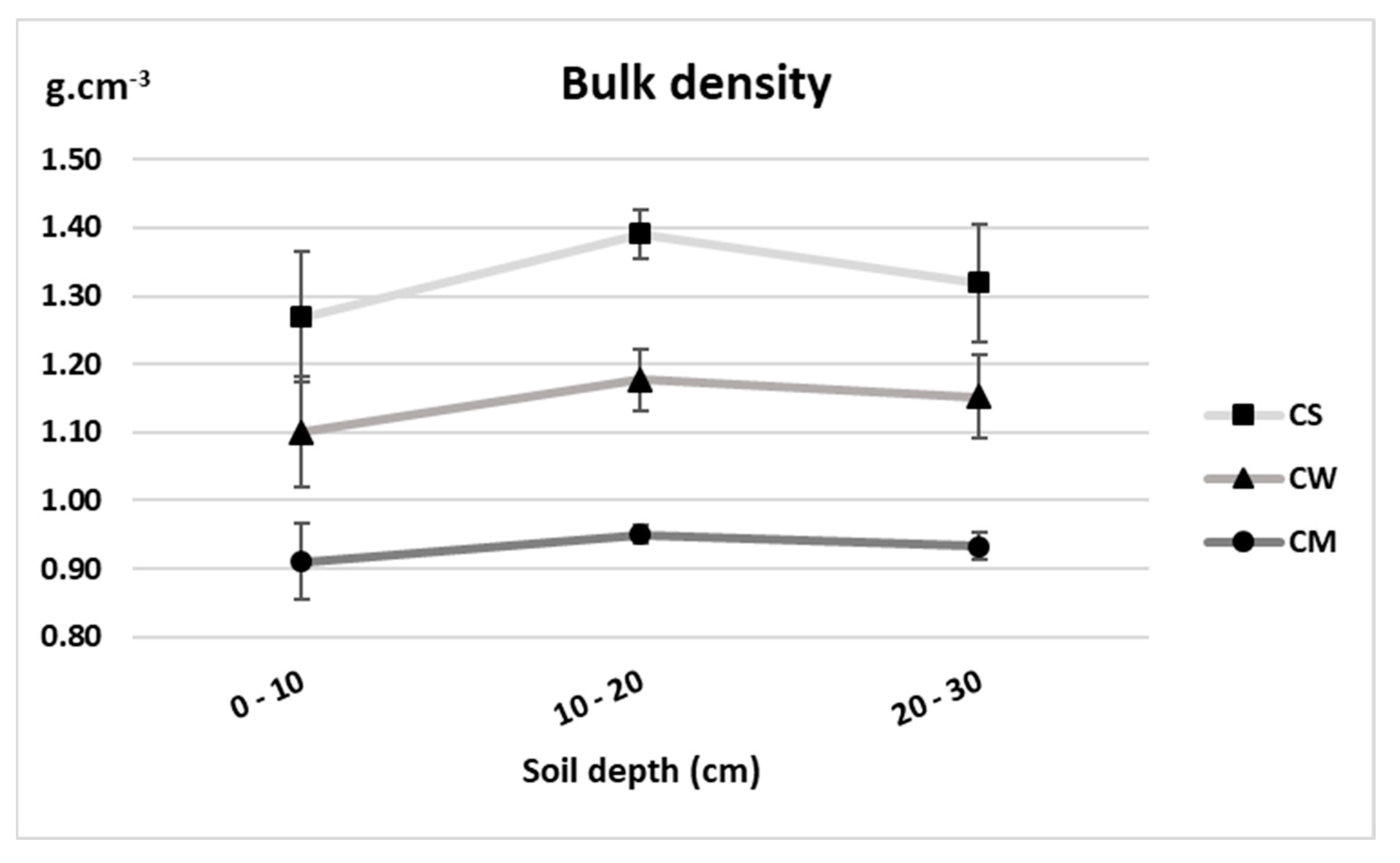 Agronomy 11 00293 g002 Agronomy 11 00293 g002