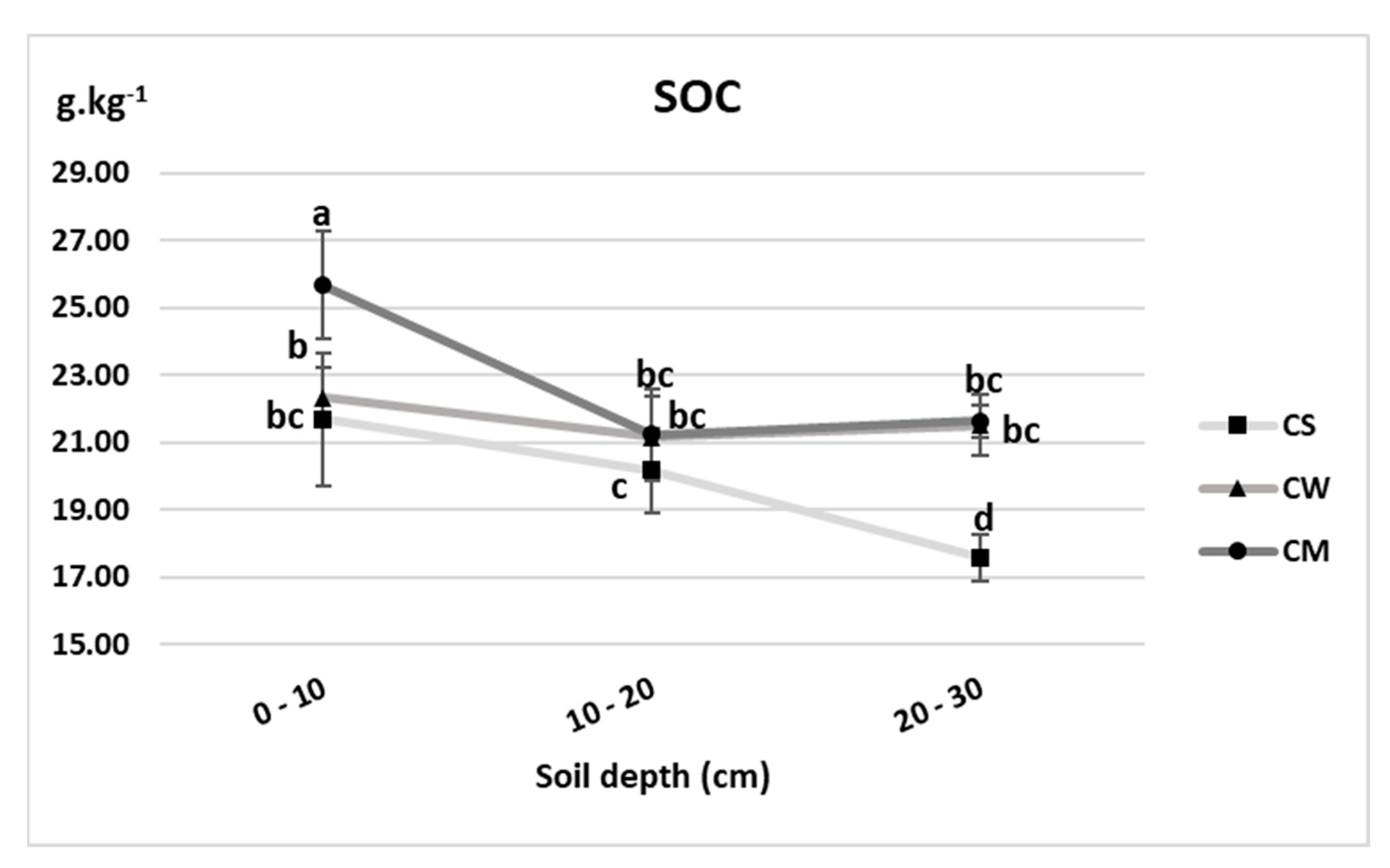 Agronomy 11 00293 g003 Agronomy 11 00293 g003