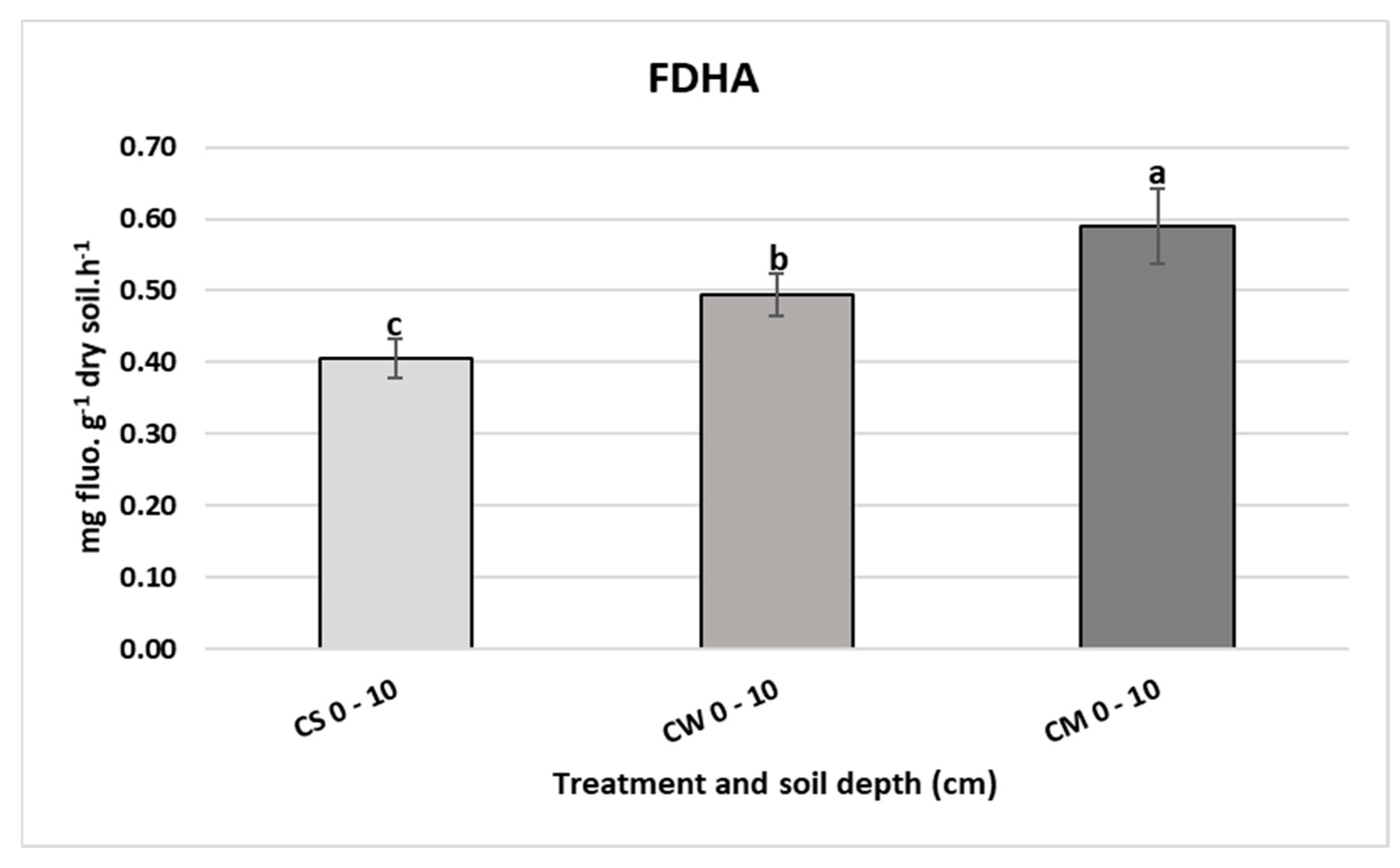 Agronomy 11 00293 g005 Agronomy 11 00293 g005
