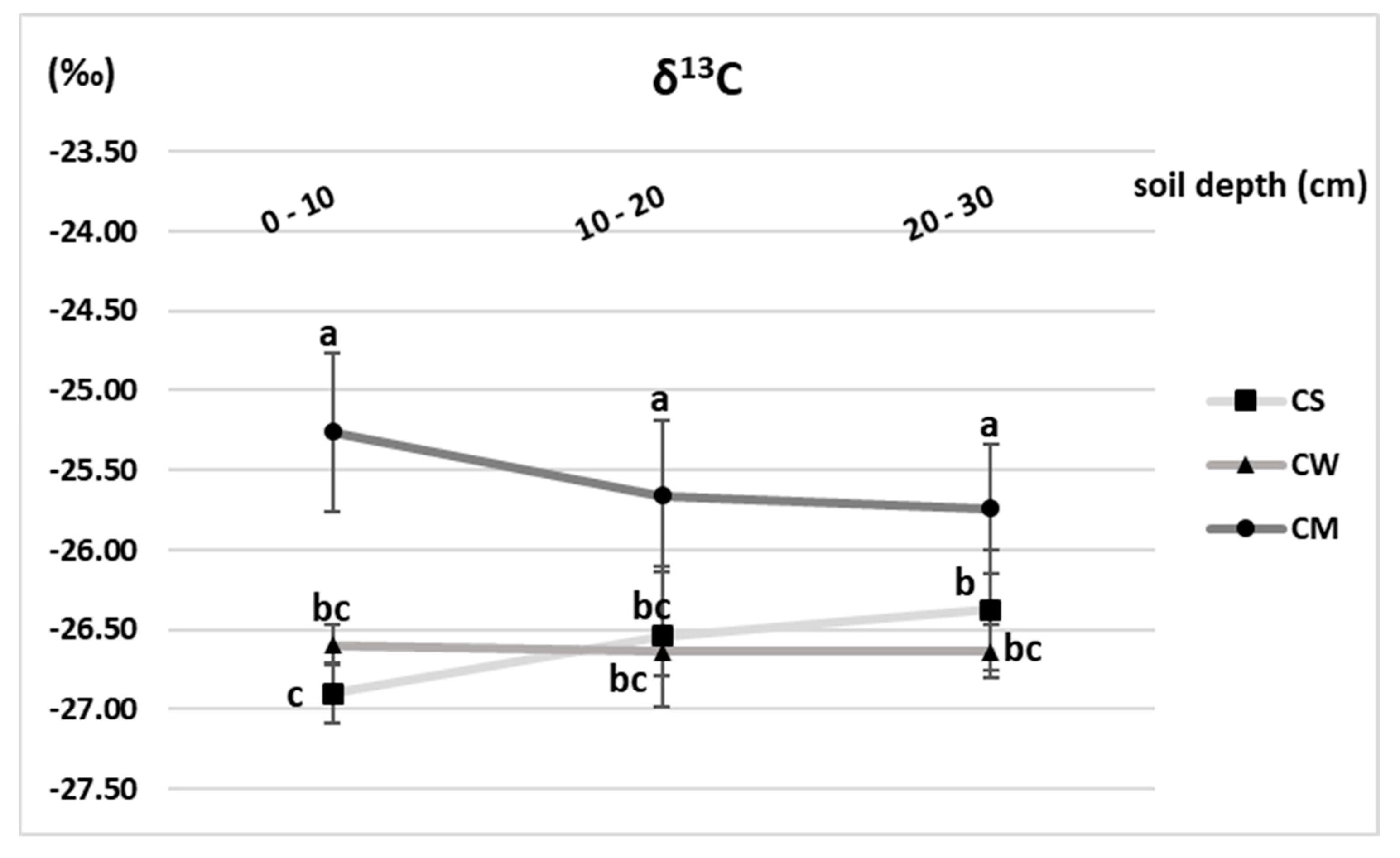 Agronomy 11 00293 g006 Agronomy 11 00293 g006