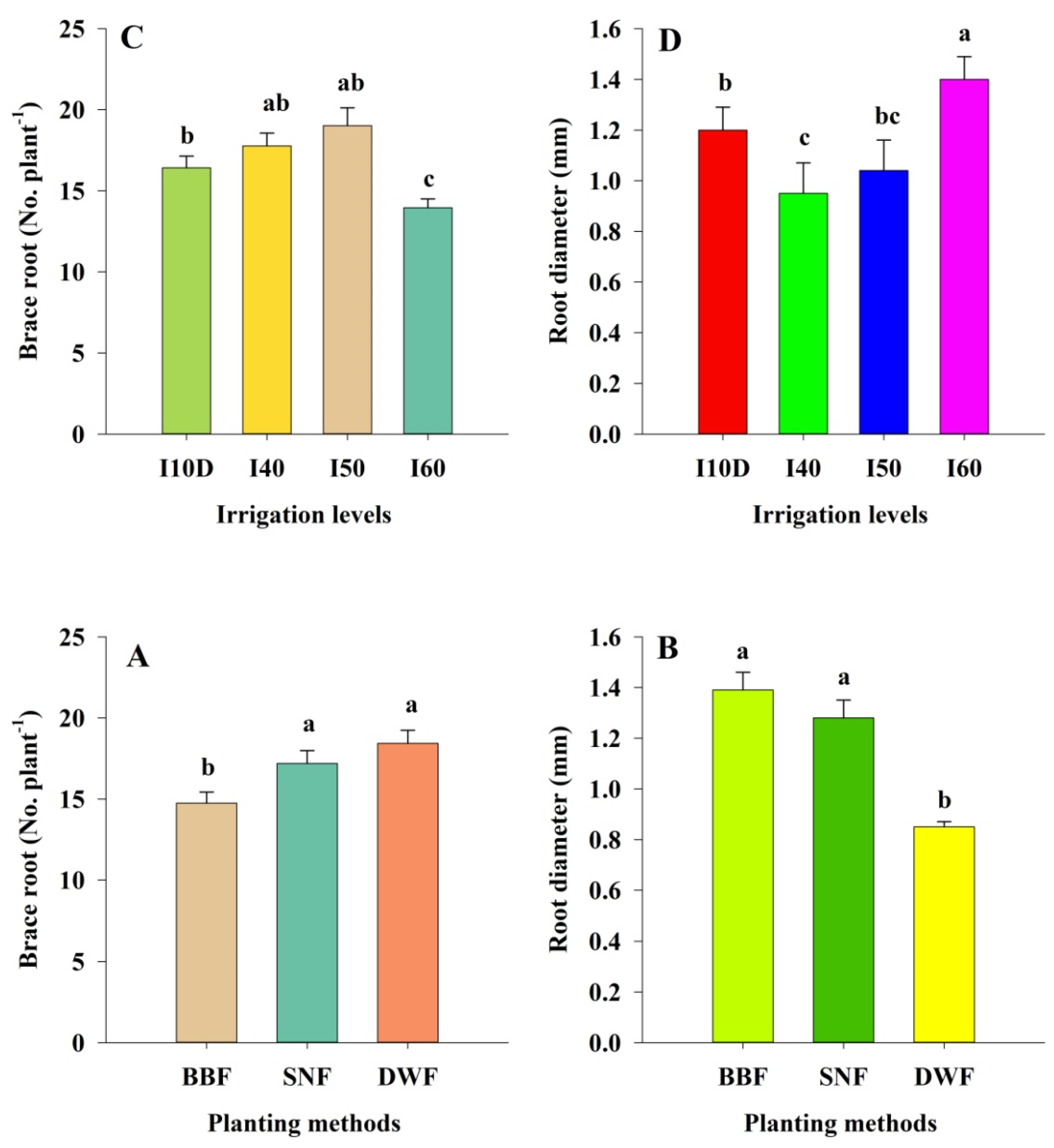 Agronomy 11 00294 g003 Agronomy 11 00294 g003