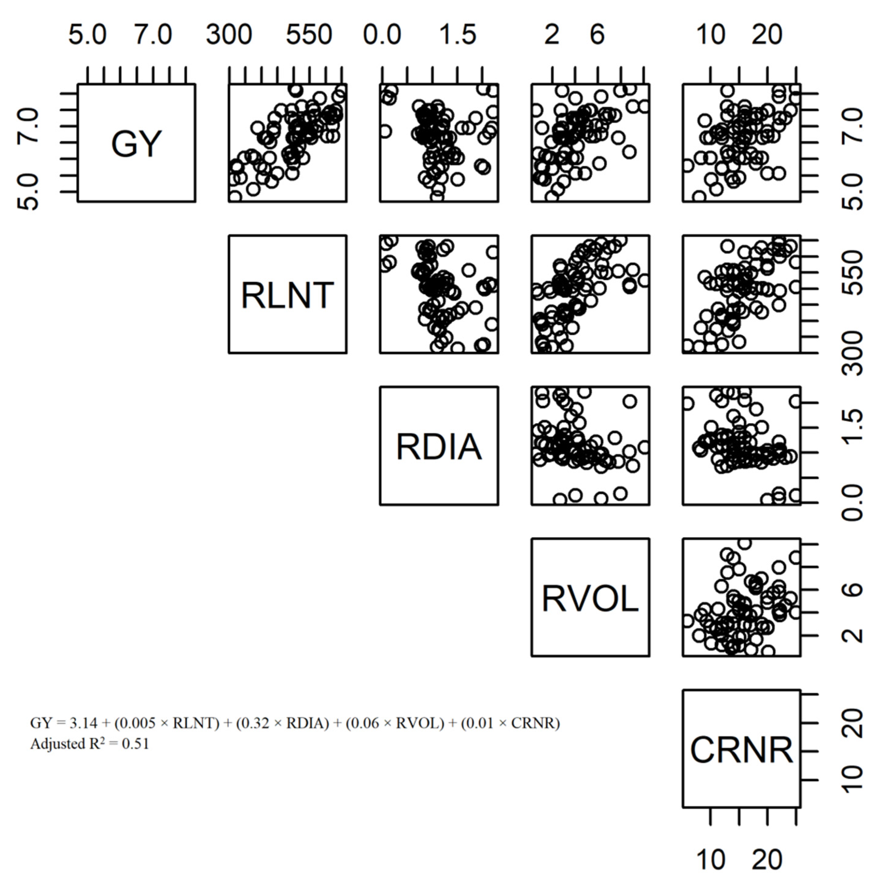 Agronomy 11 00294 g005 Agronomy 11 00294 g005