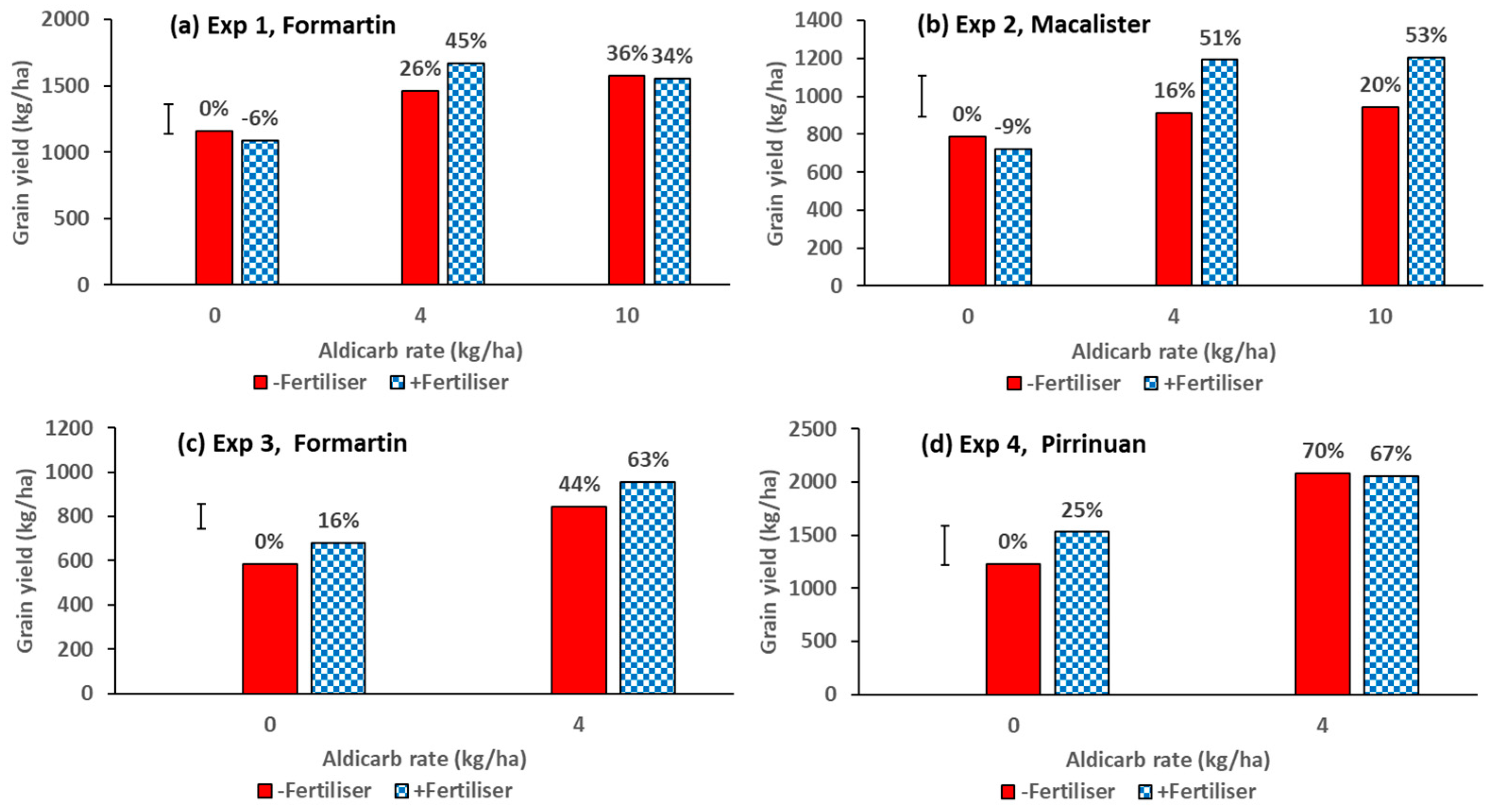 Agronomy 11 00296 g002 Agronomy 11 00296 g002
