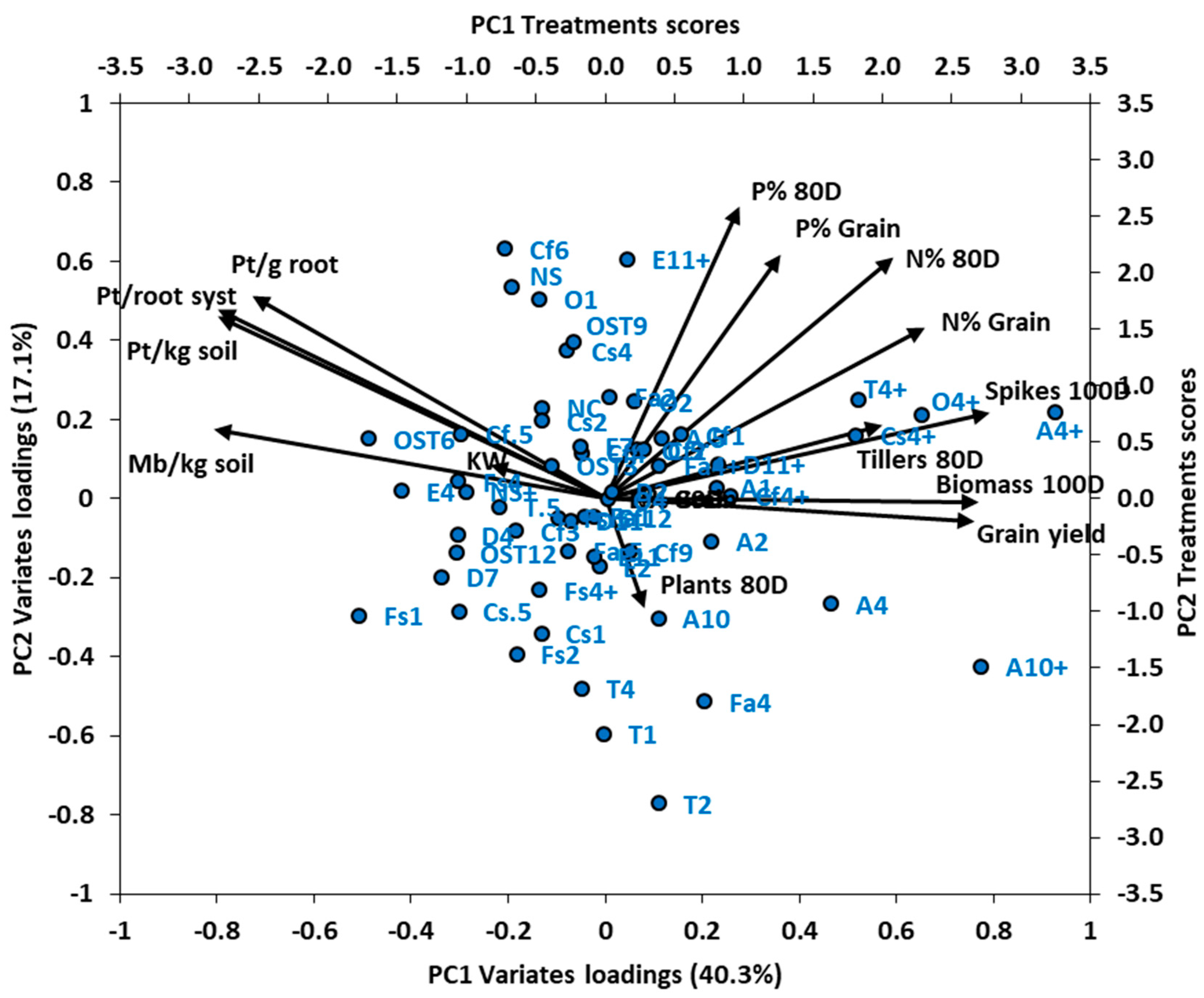 Agronomy 11 00296 g004 Agronomy 11 00296 g004
