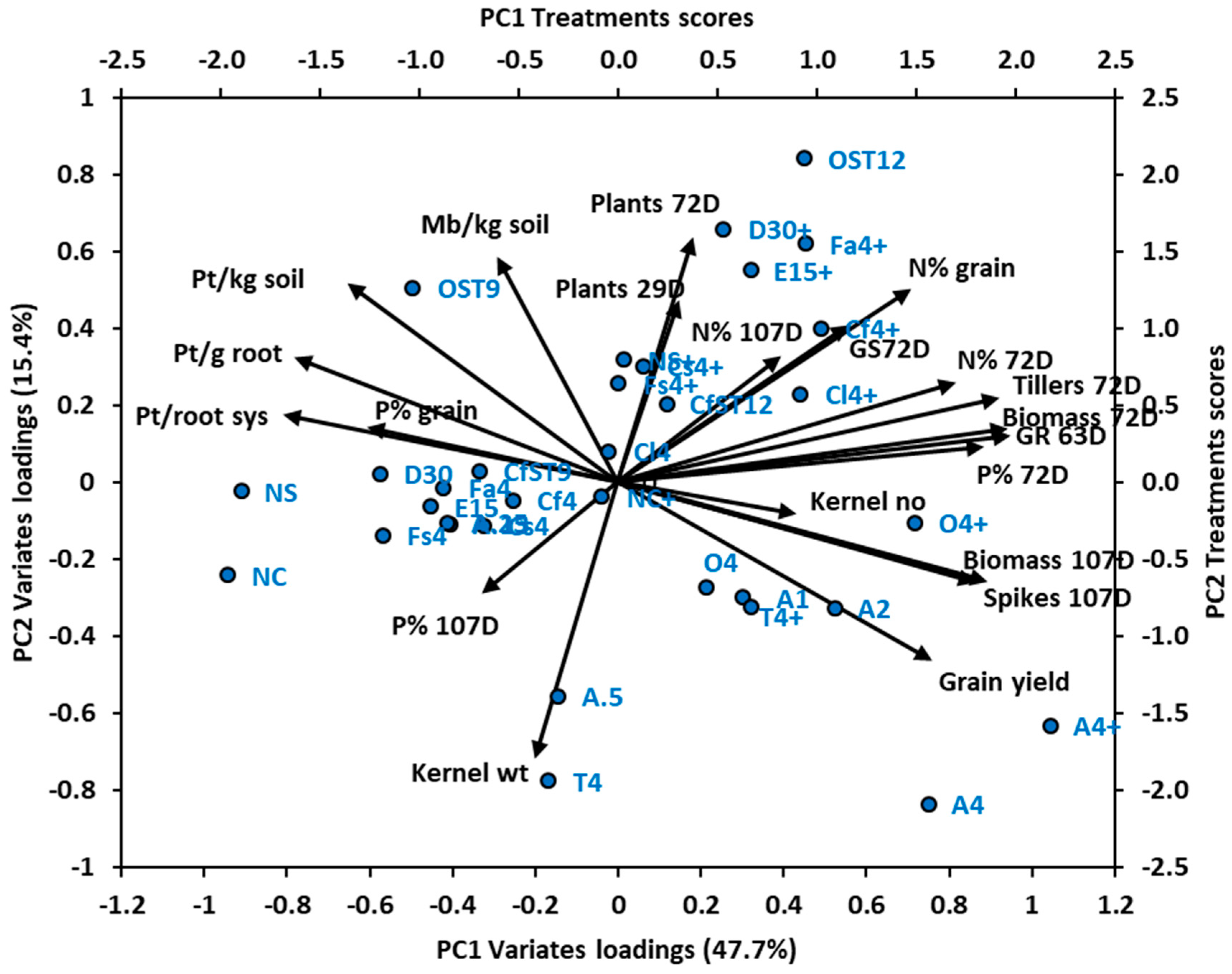 Agronomy 11 00296 g005 Agronomy 11 00296 g005