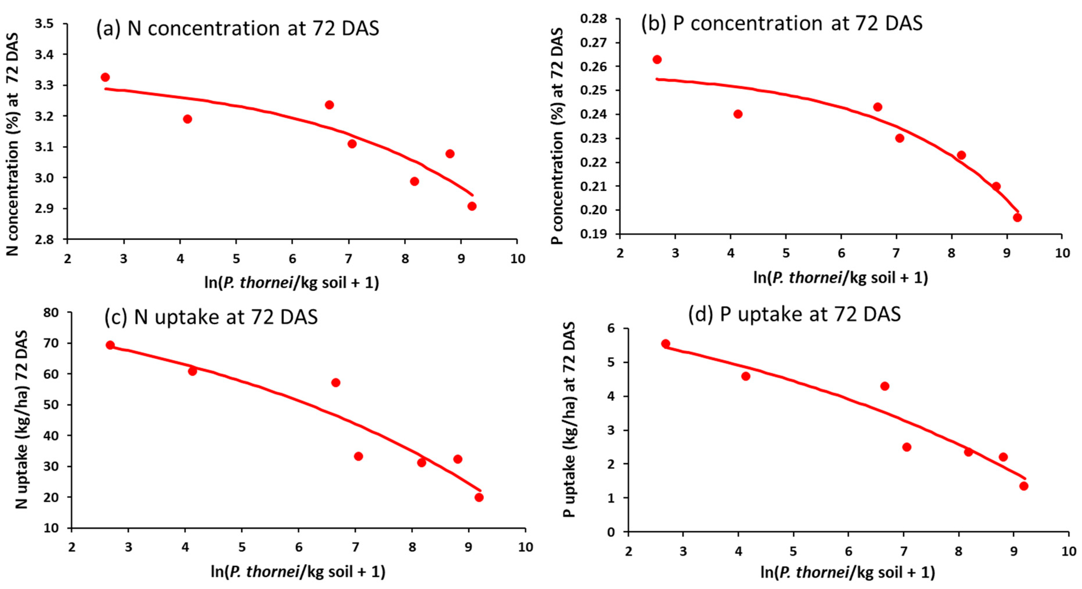 Agronomy 11 00296 g008 Agronomy 11 00296 g008