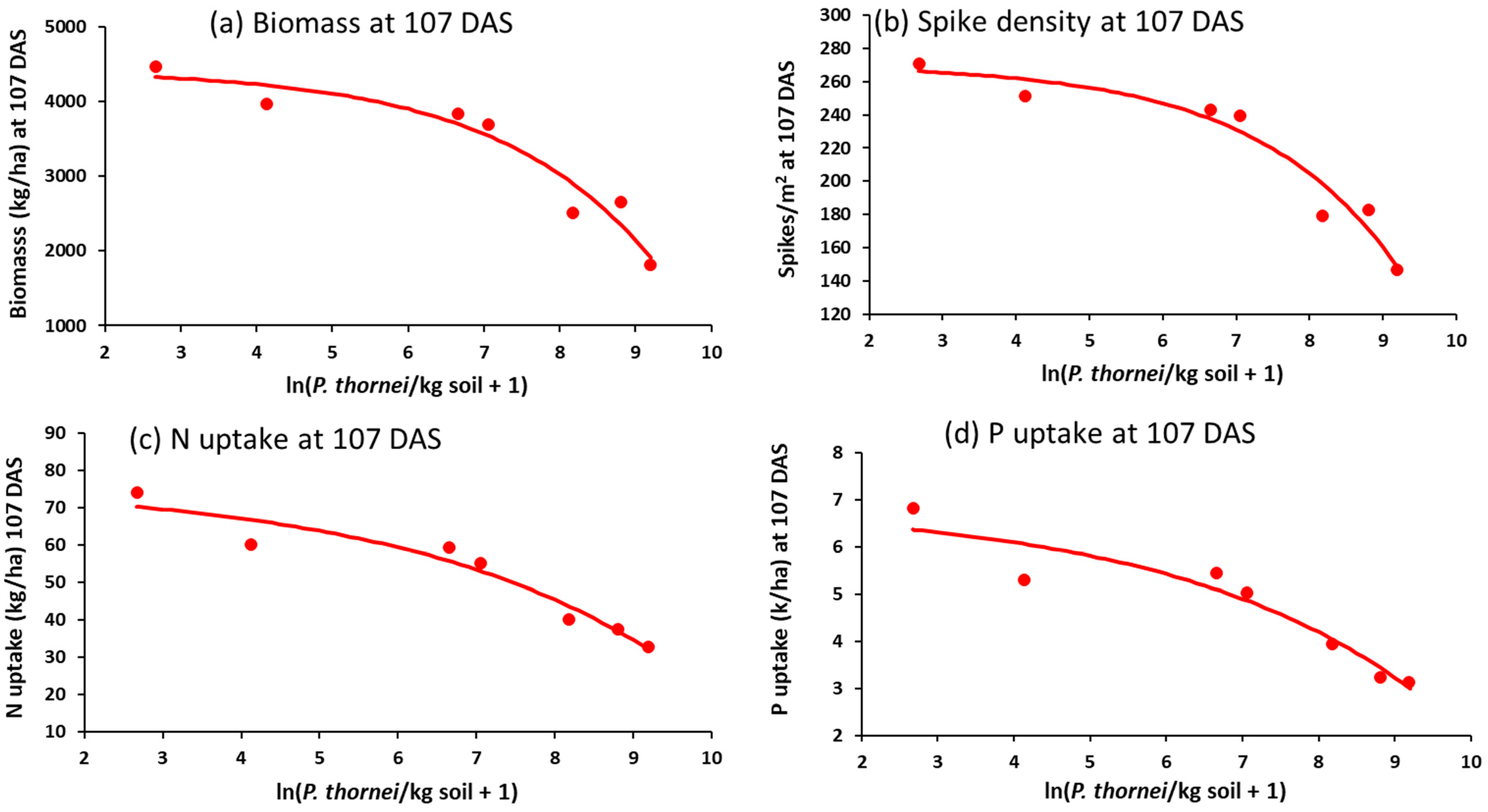 Agronomy 11 00296 g009 Agronomy 11 00296 g009