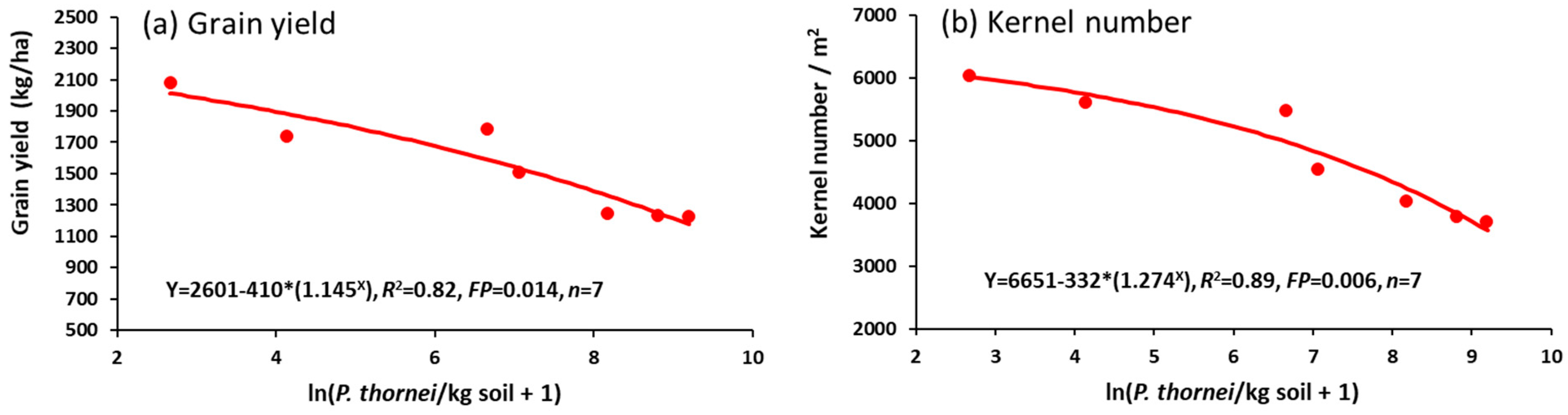 Agronomy 11 00296 g010 Agronomy 11 00296 g010
