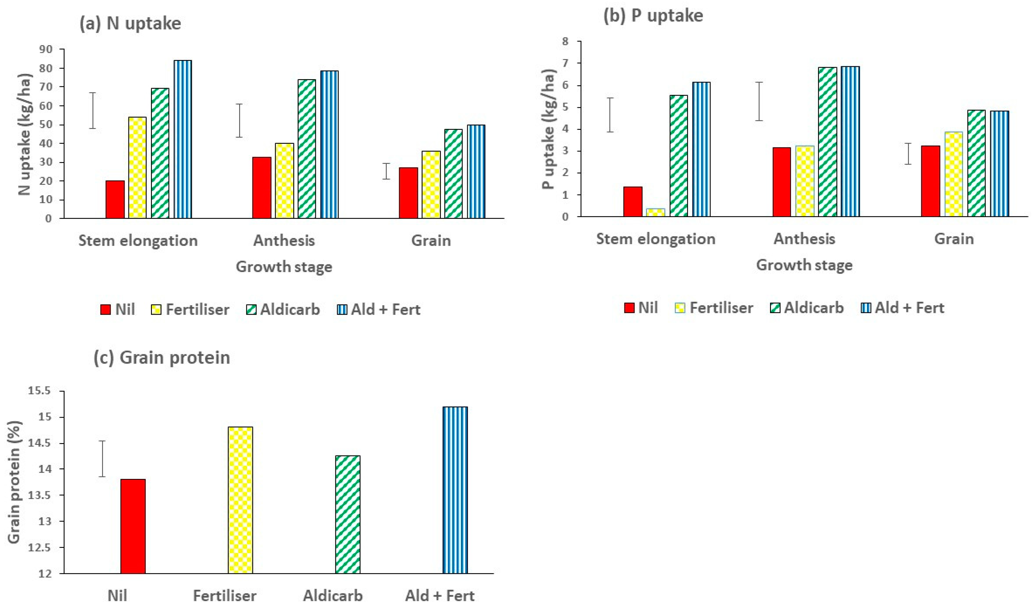 Agronomy 11 00296 g011 Agronomy 11 00296 g011