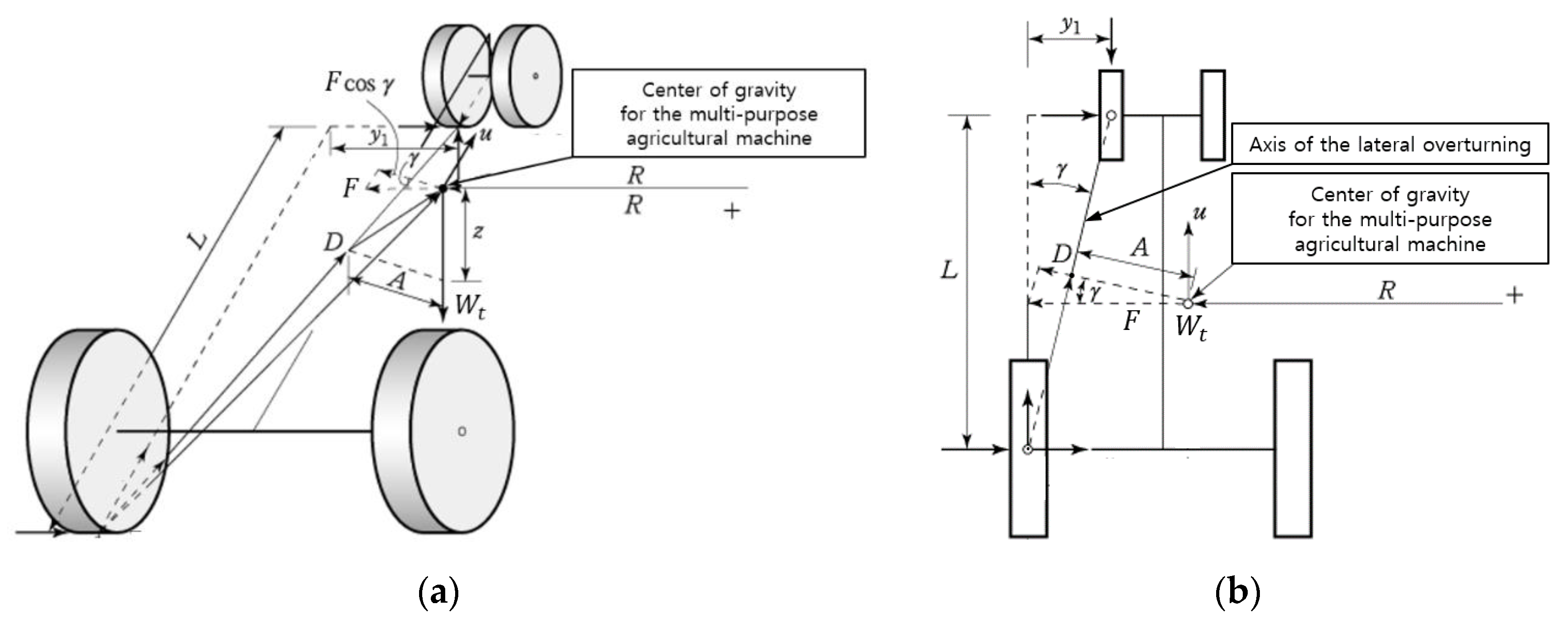 Agronomy 11 00297 g002