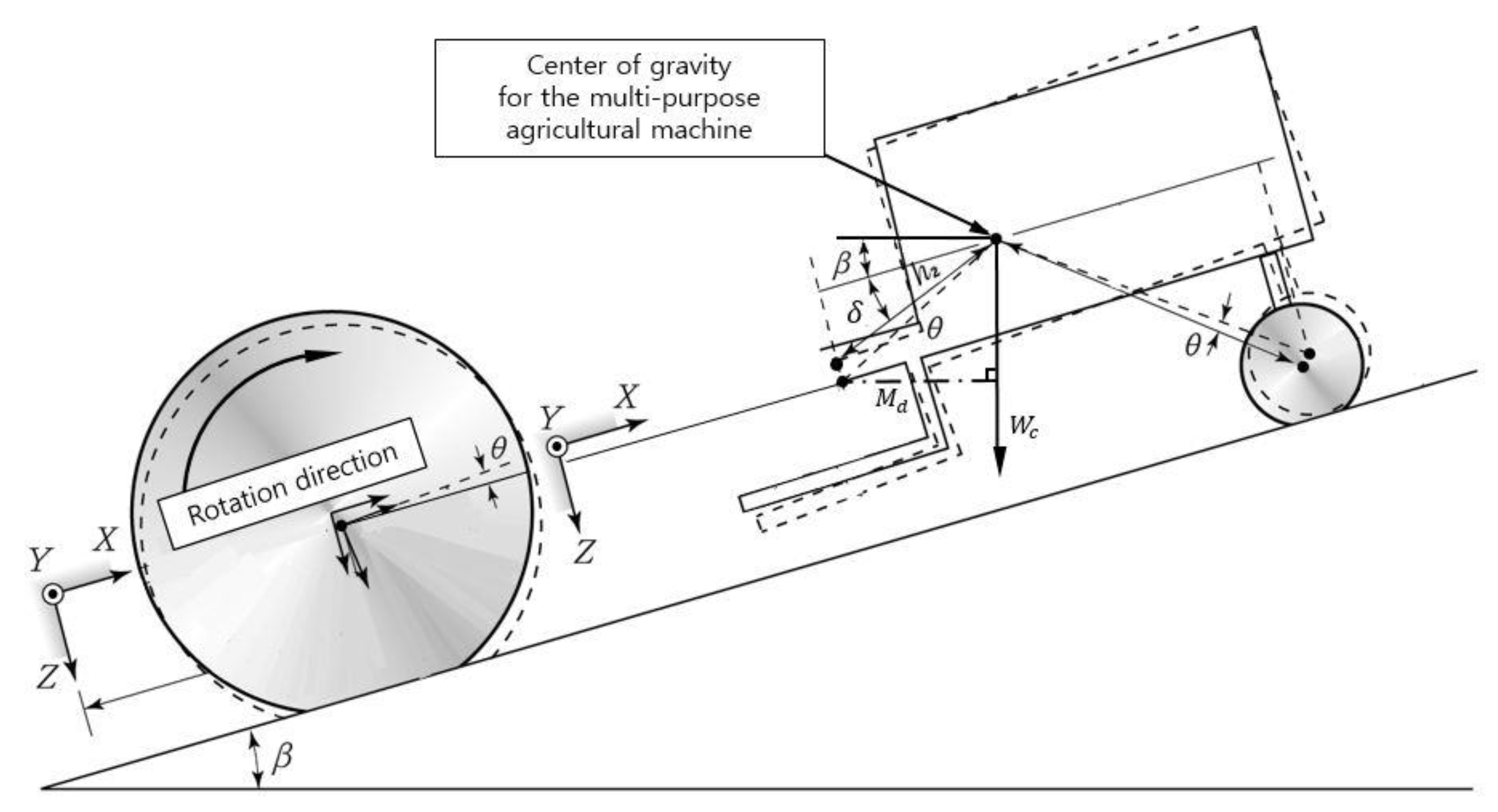 Agronomy 11 00297 g003