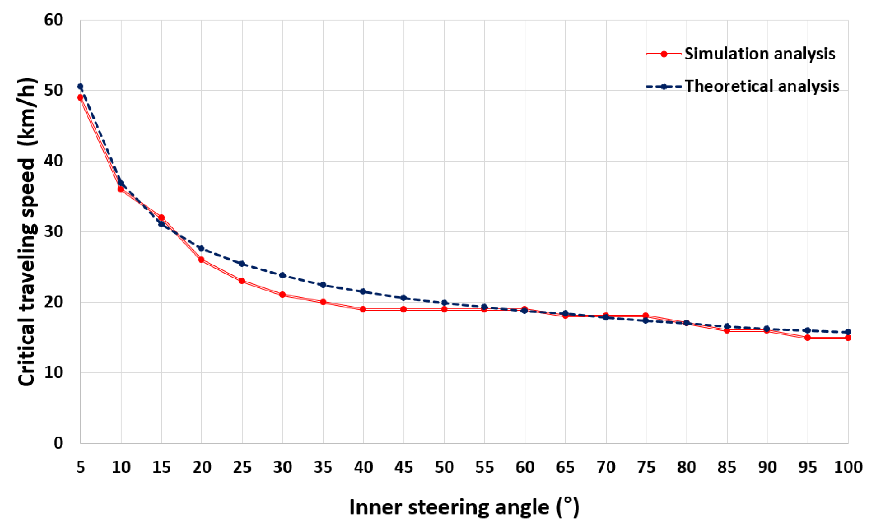 Agronomy 11 00297 g009