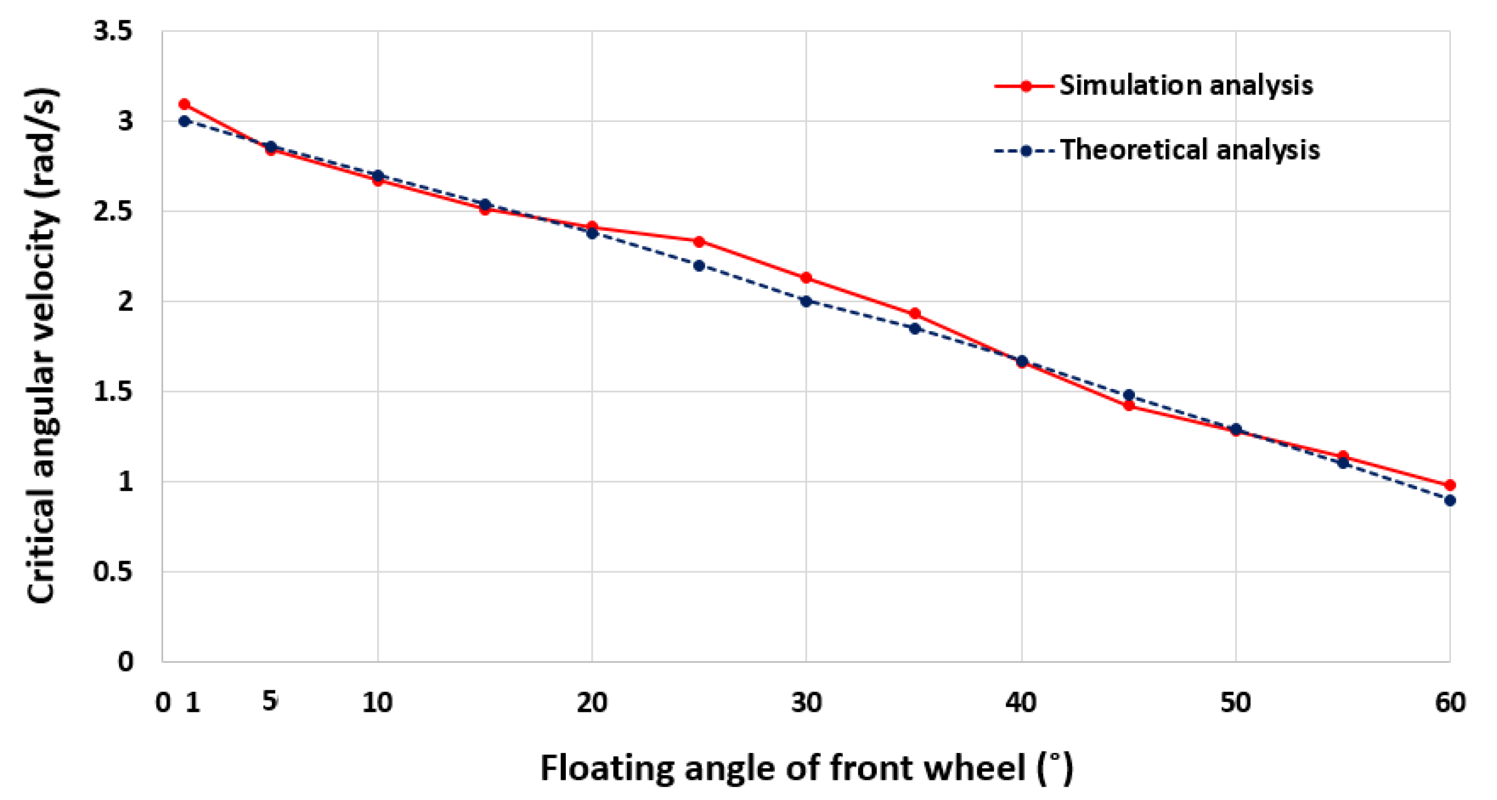 Agronomy 11 00297 g010