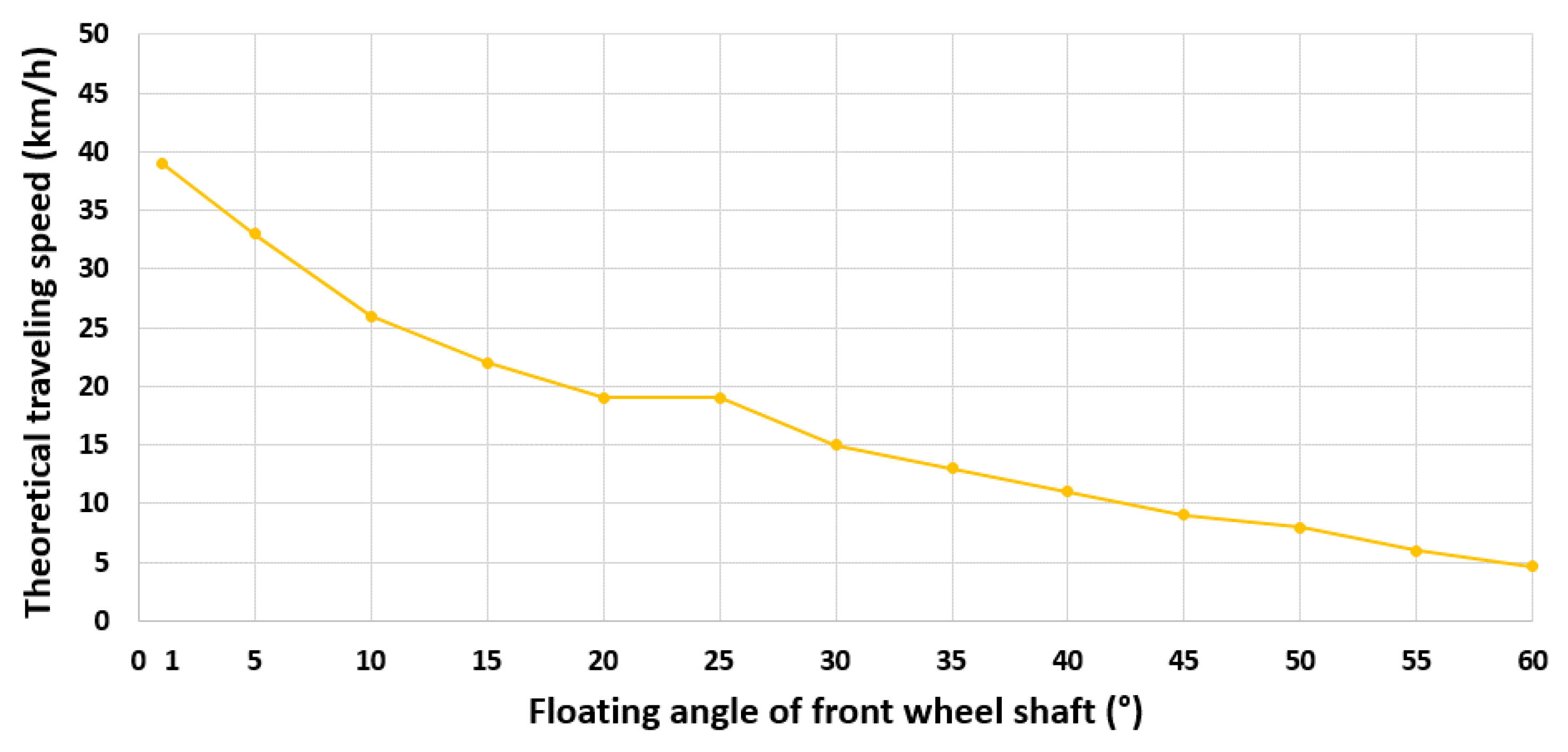Agronomy 11 00297 g011
