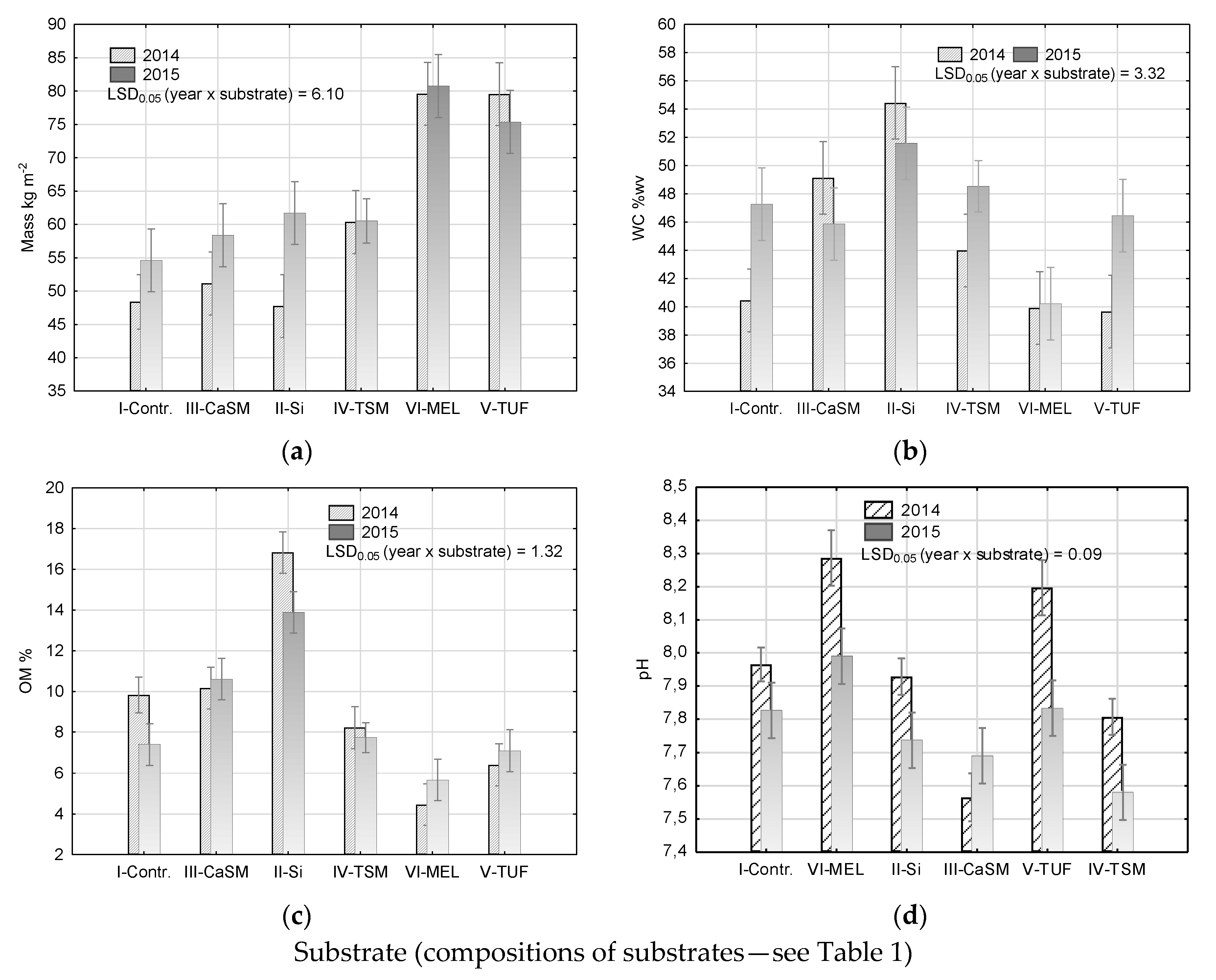 Agronomy 11 00298 g002