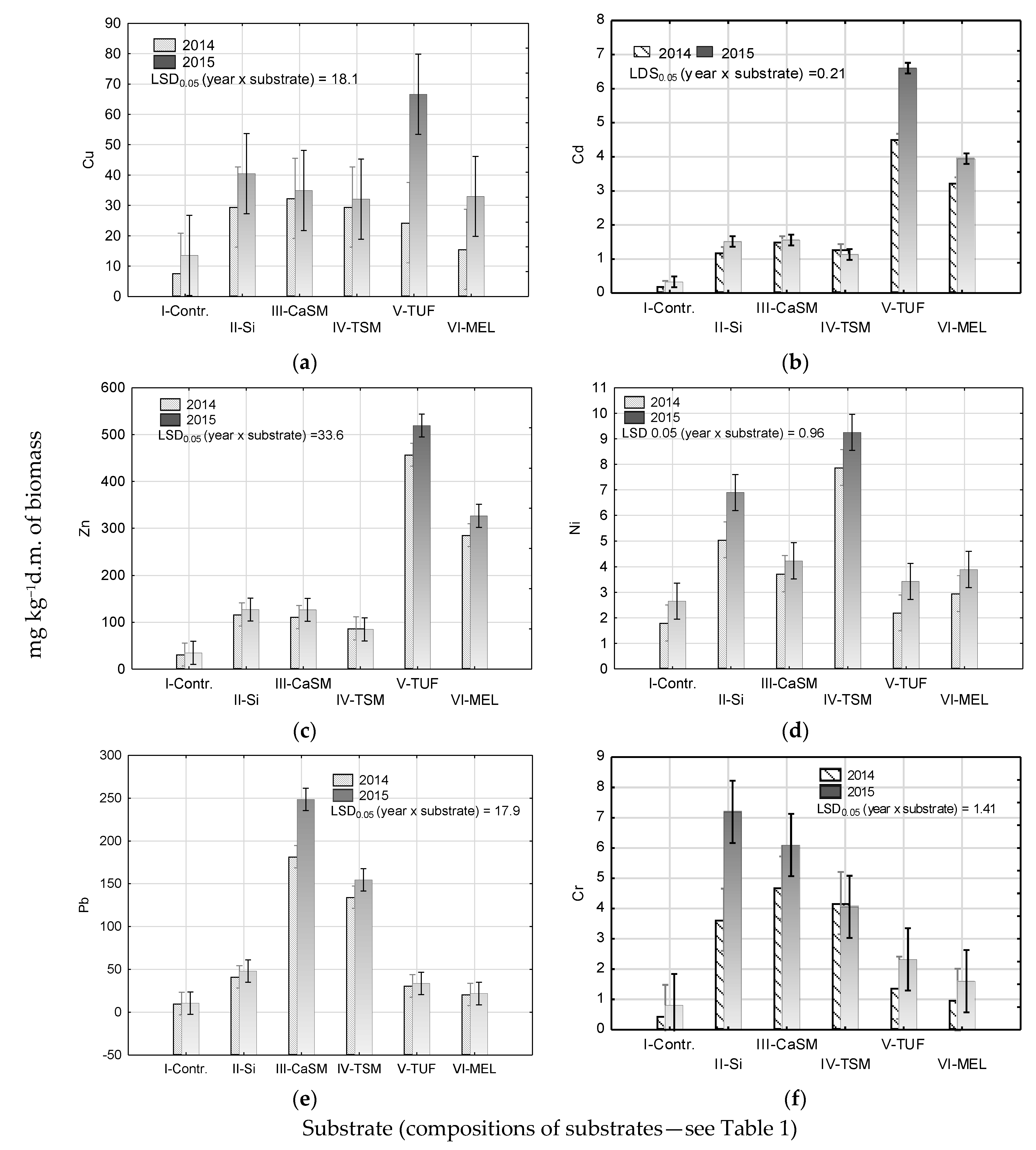 Agronomy 11 00298 g003